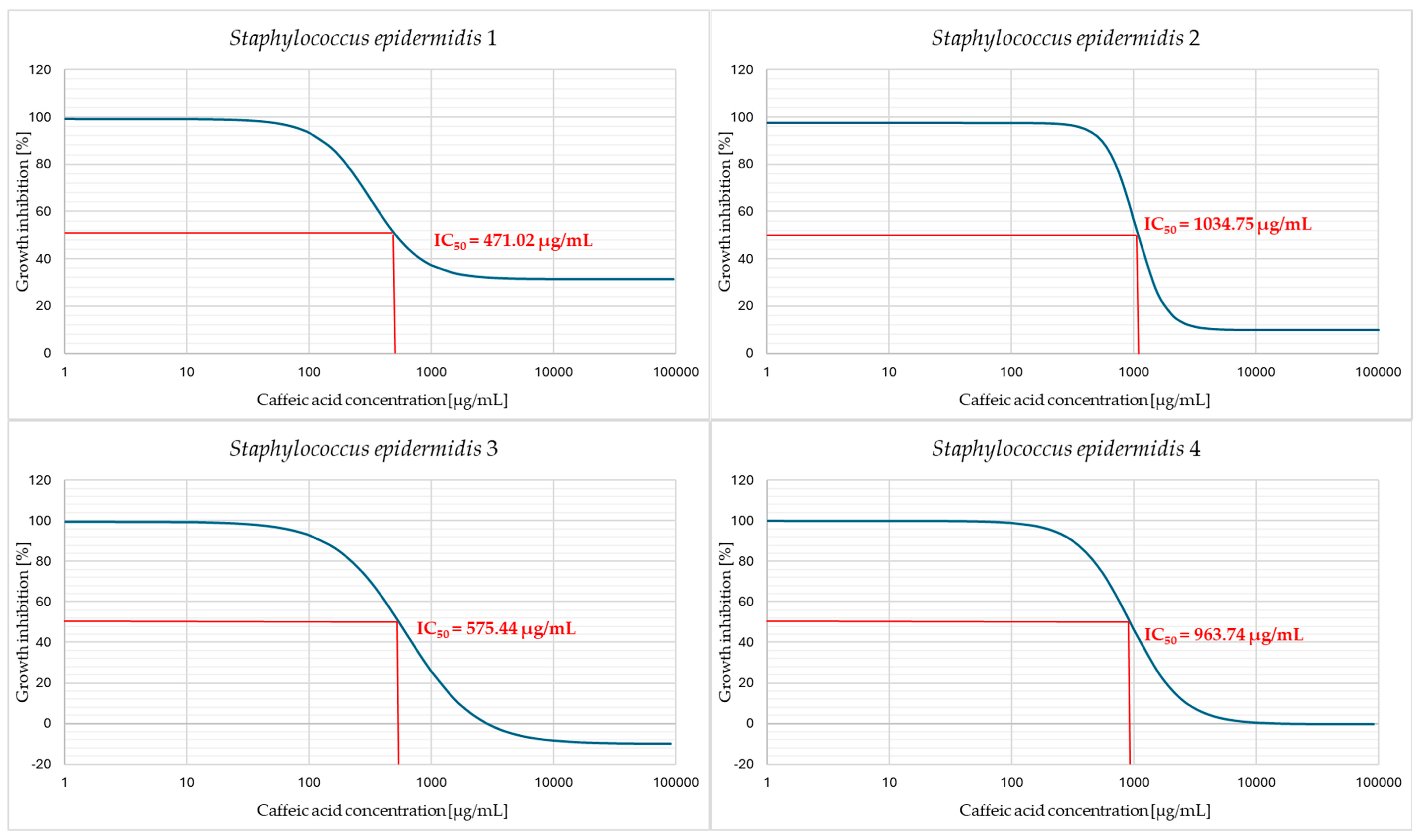Pharmaceuticals 18 00964 g004c