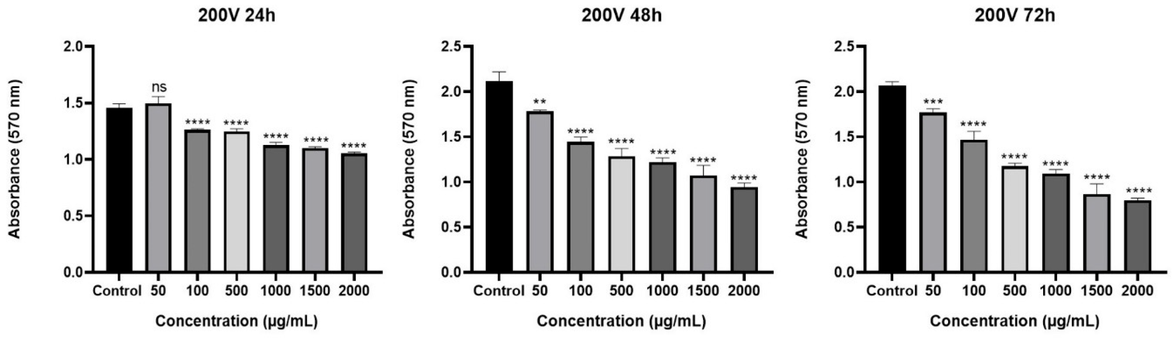 Pharmaceuticals 18 00965 g001a