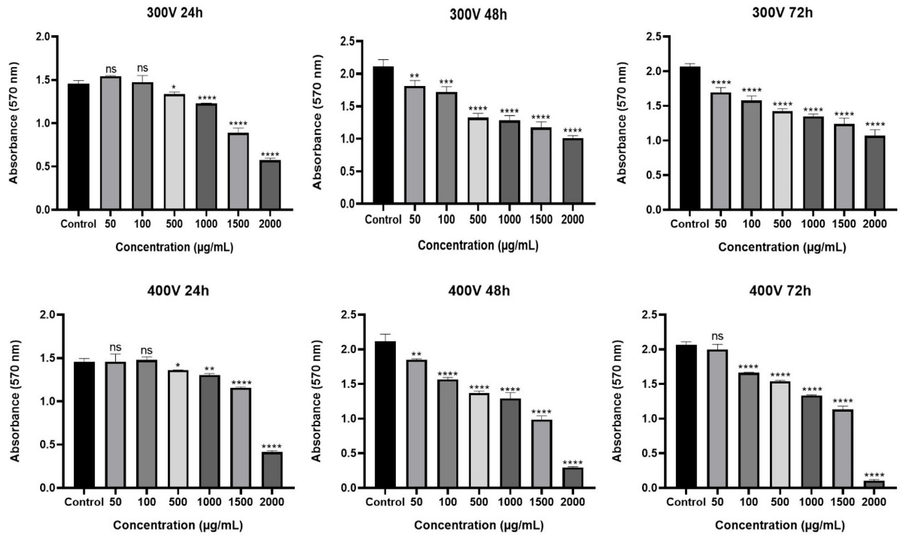 Pharmaceuticals 18 00965 g001b