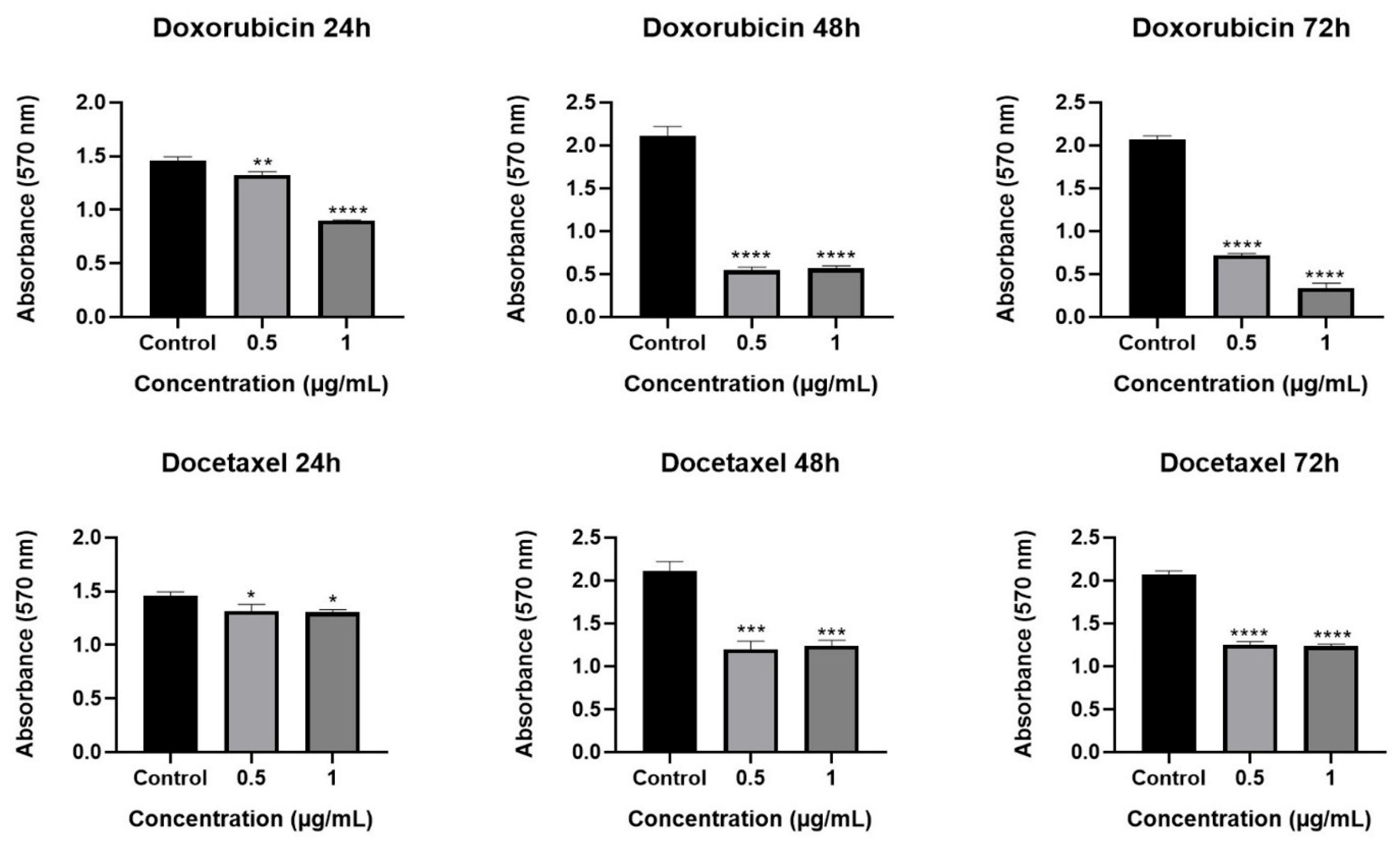 Pharmaceuticals 18 00965 g002a