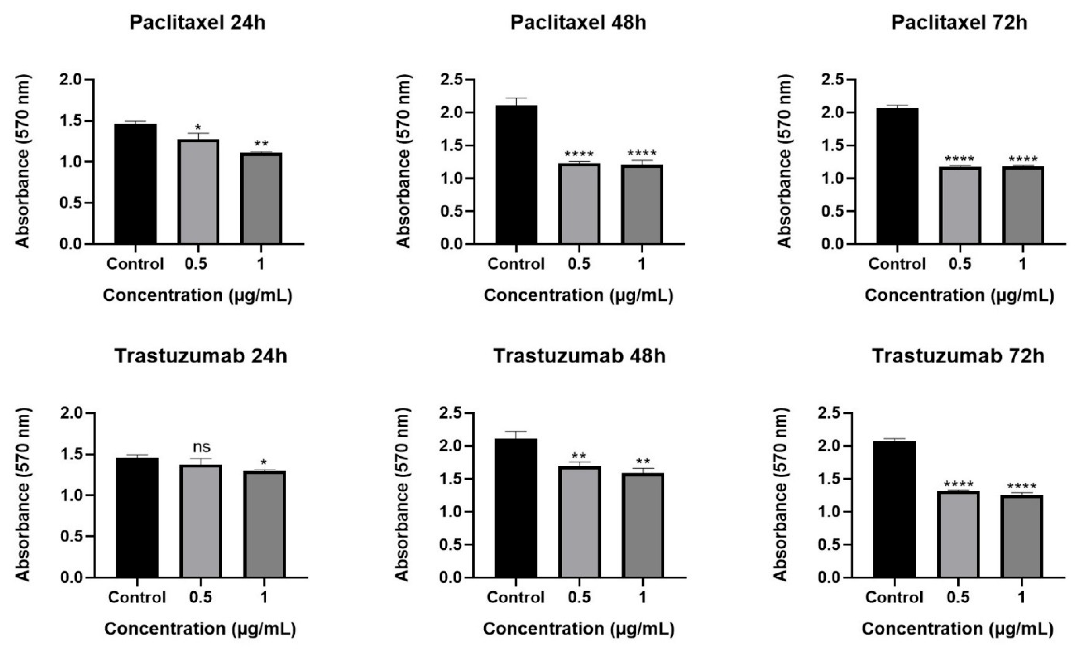 Pharmaceuticals 18 00965 g002b