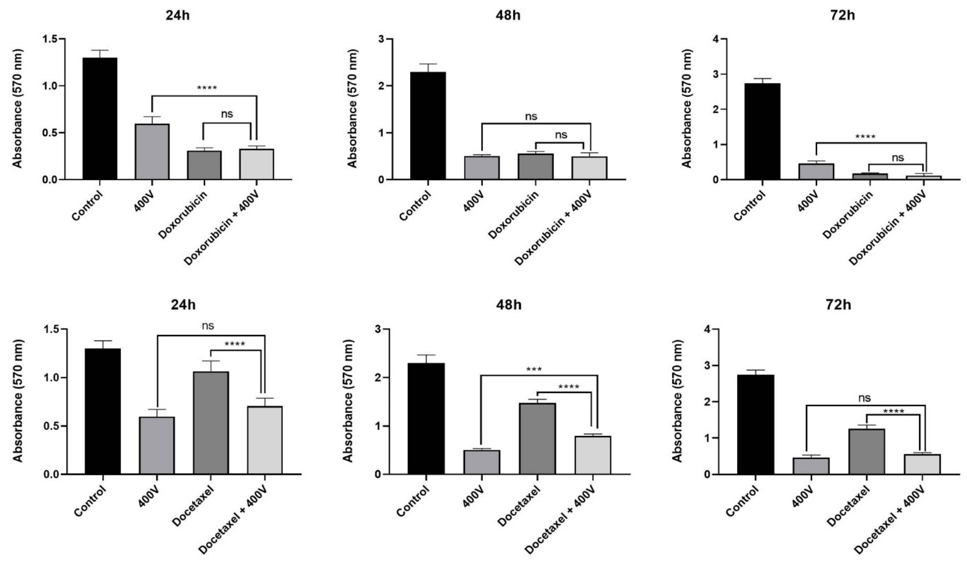 Pharmaceuticals 18 00965 g003a