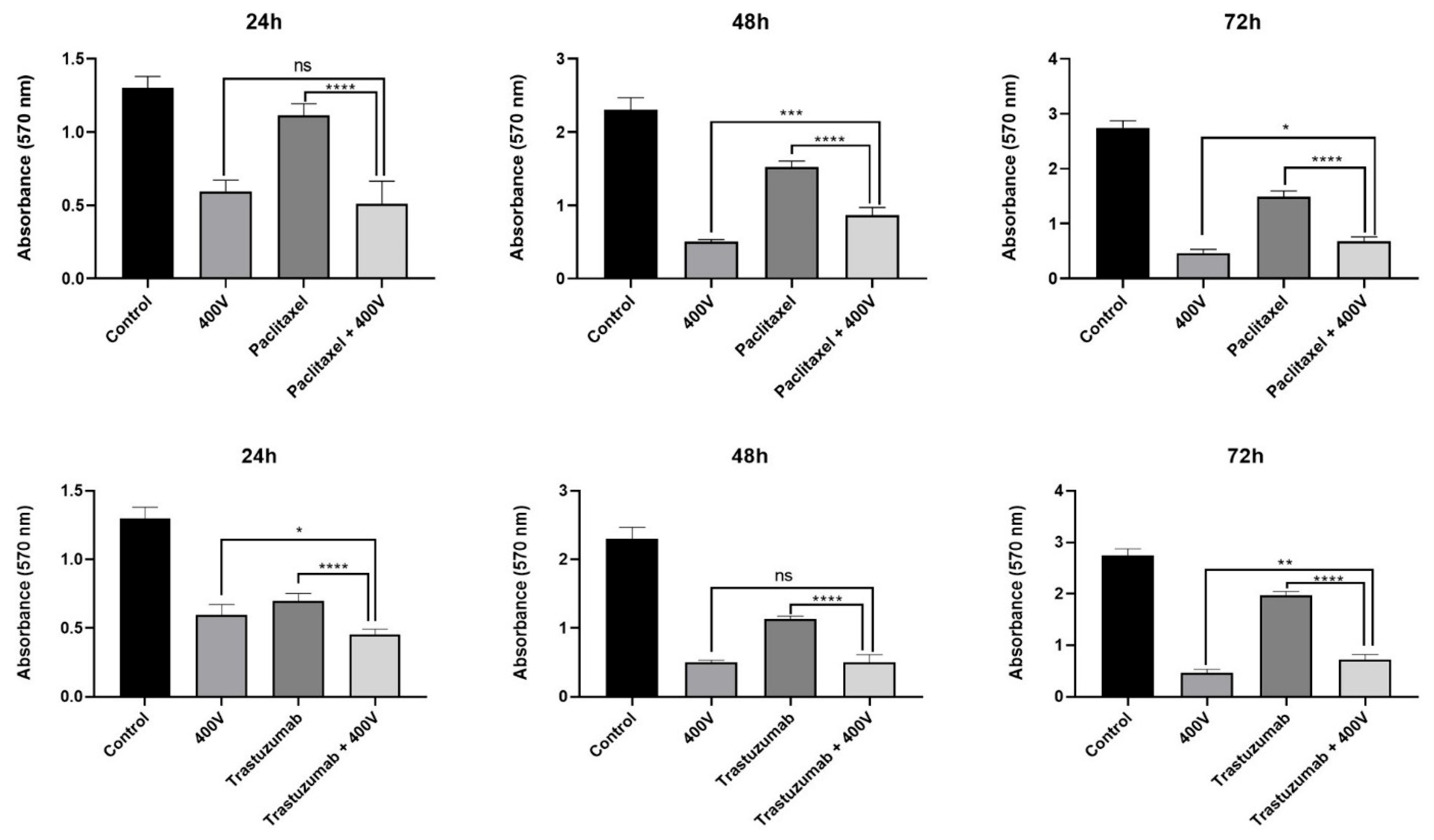 Pharmaceuticals 18 00965 g003b