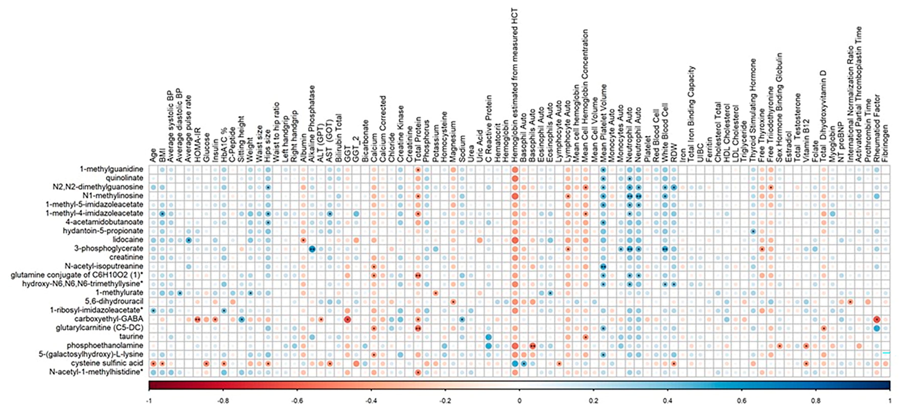 Pharmaceuticals 18 00971 g003