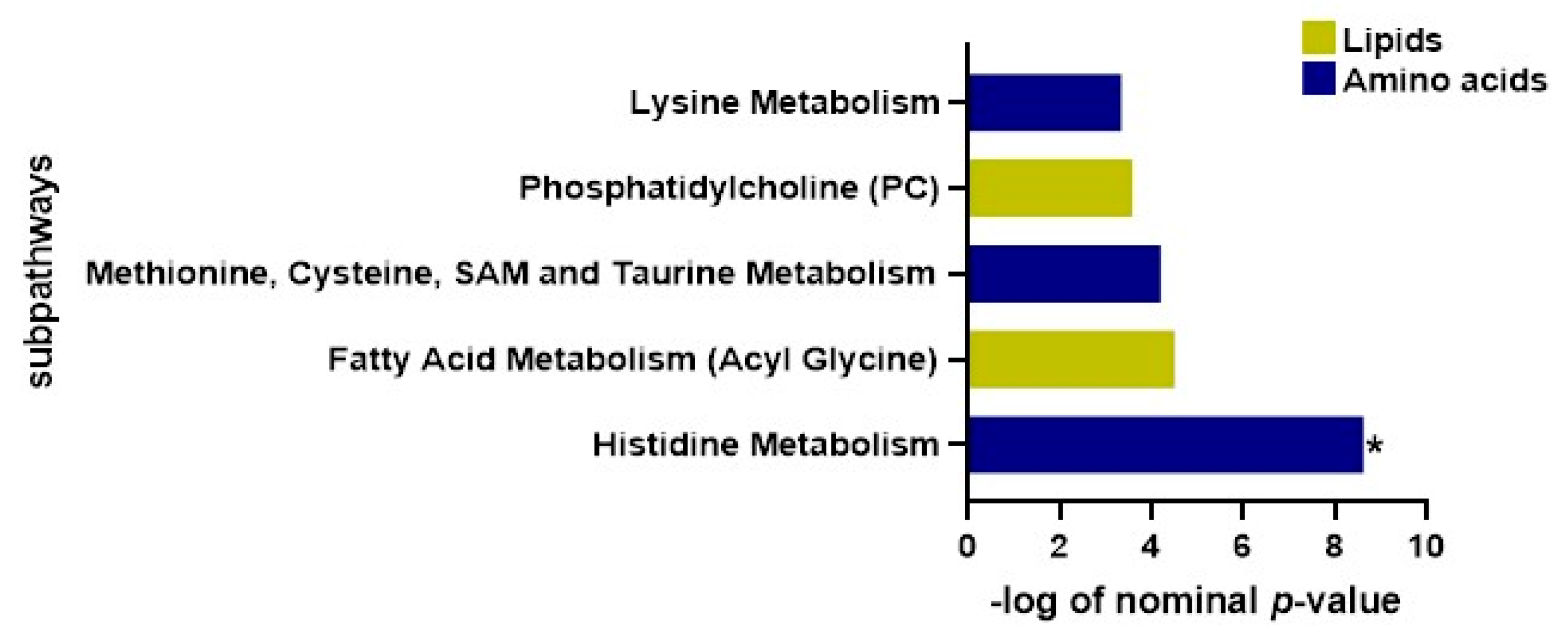 Pharmaceuticals 18 00971 g004