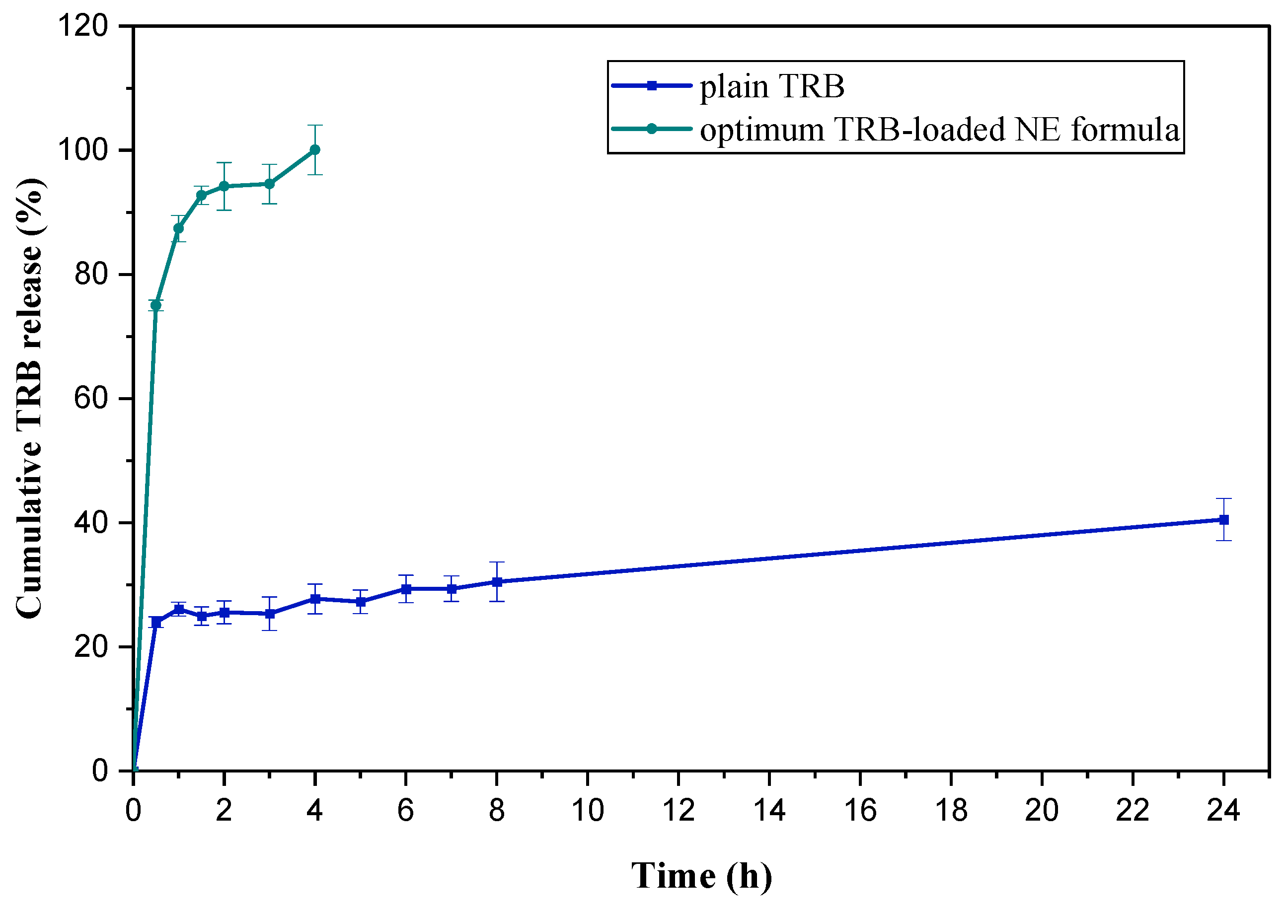 Pharmaceuticals 18 00972 g003