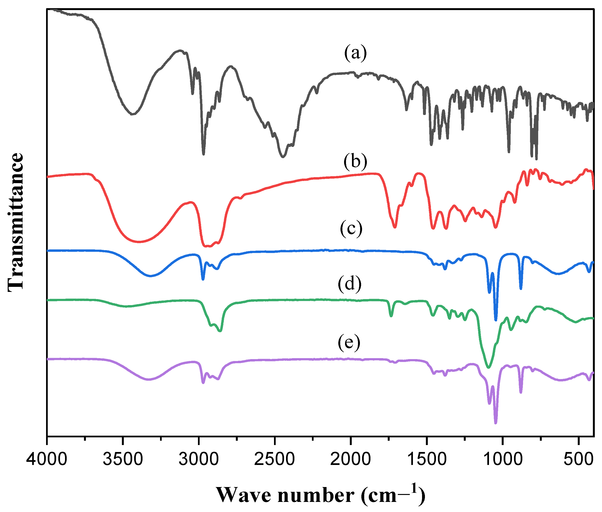 Pharmaceuticals 18 00972 g004