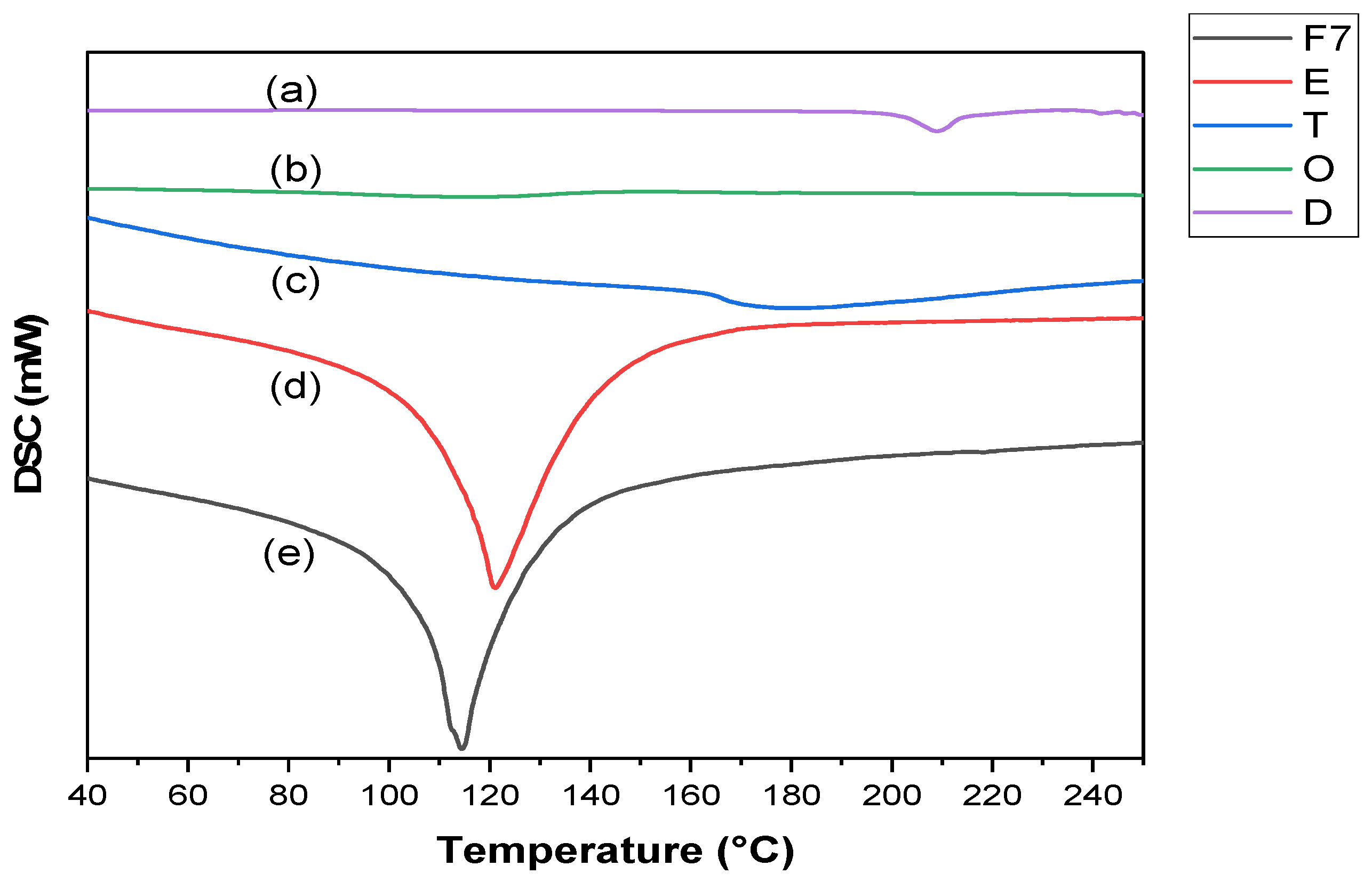 Pharmaceuticals 18 00972 g005