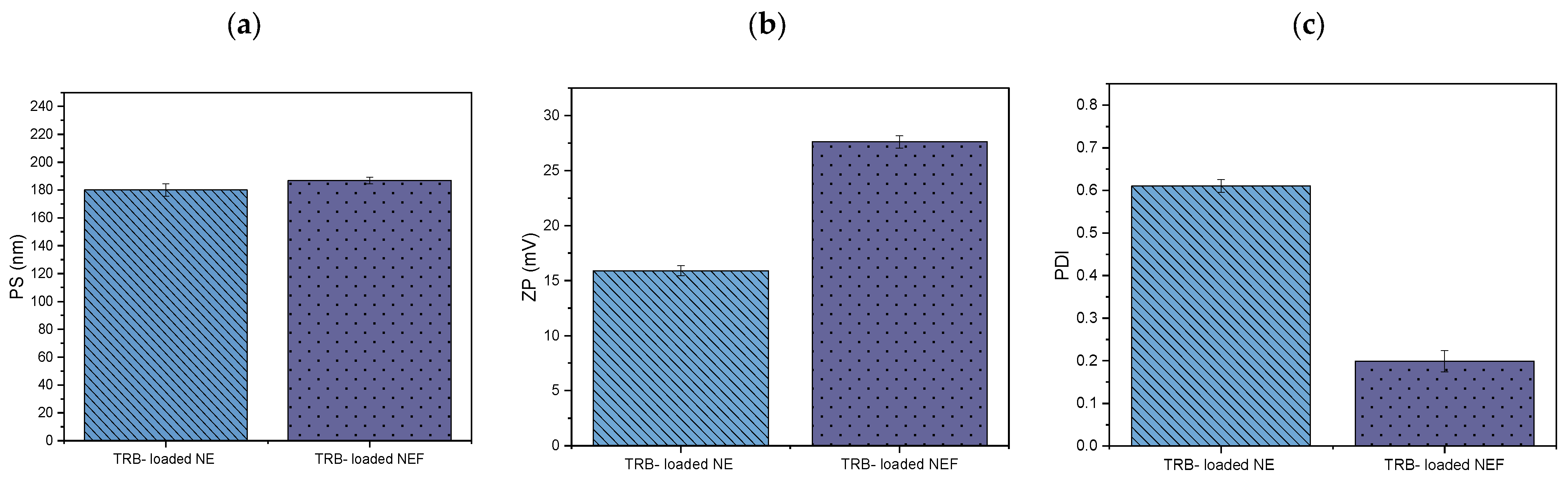 Pharmaceuticals 18 00972 g008