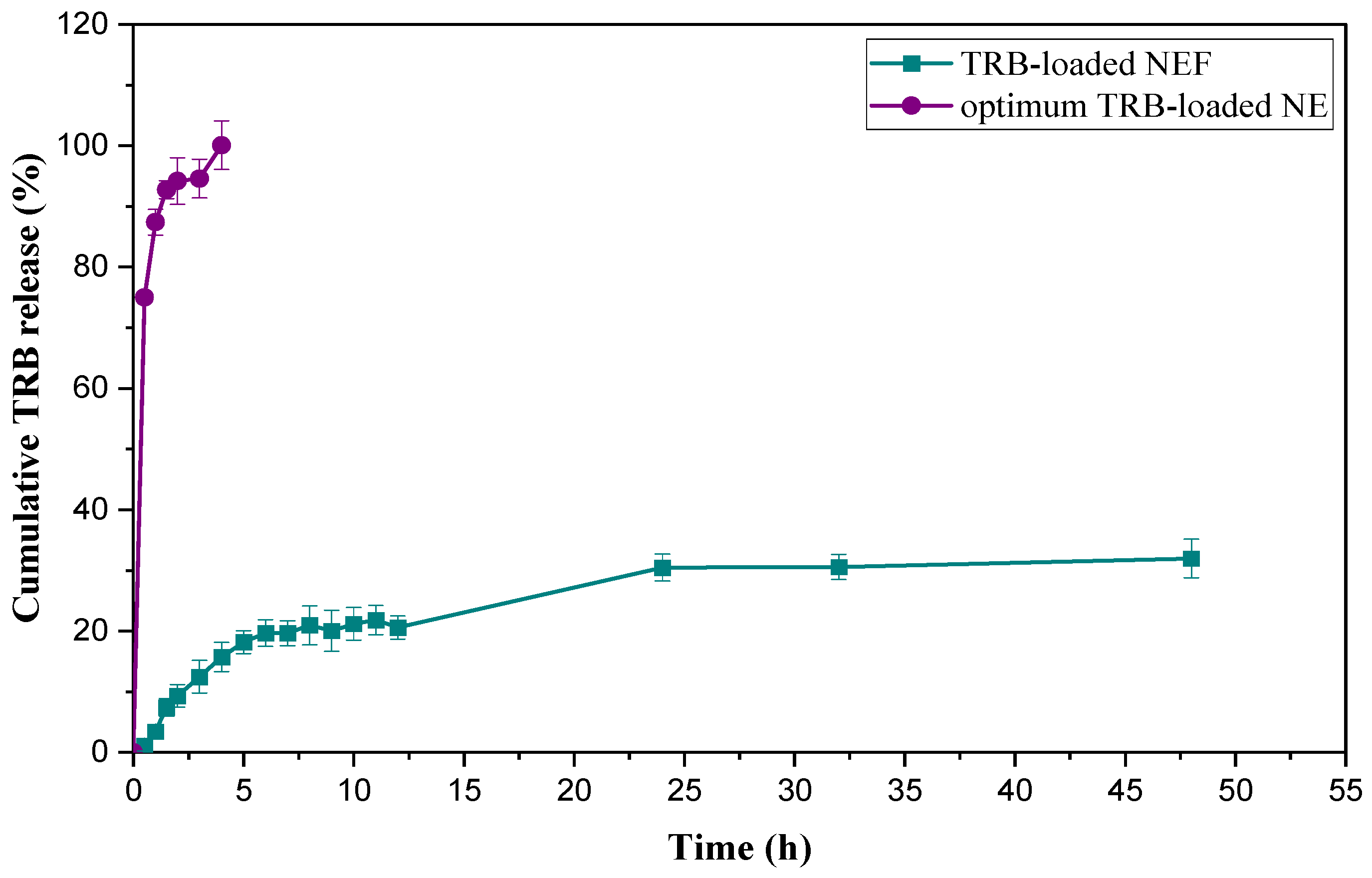 Pharmaceuticals 18 00972 g009