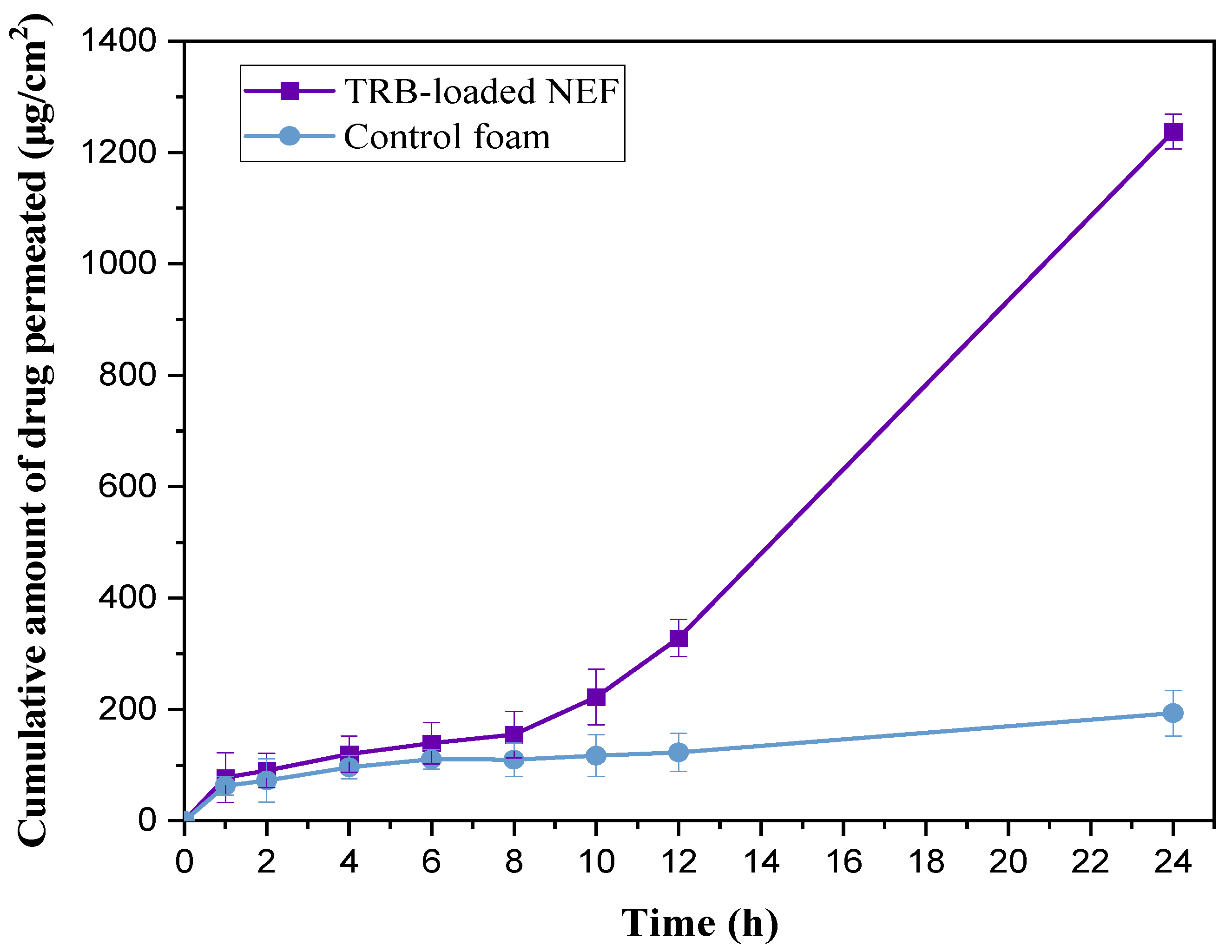 Pharmaceuticals 18 00972 g010