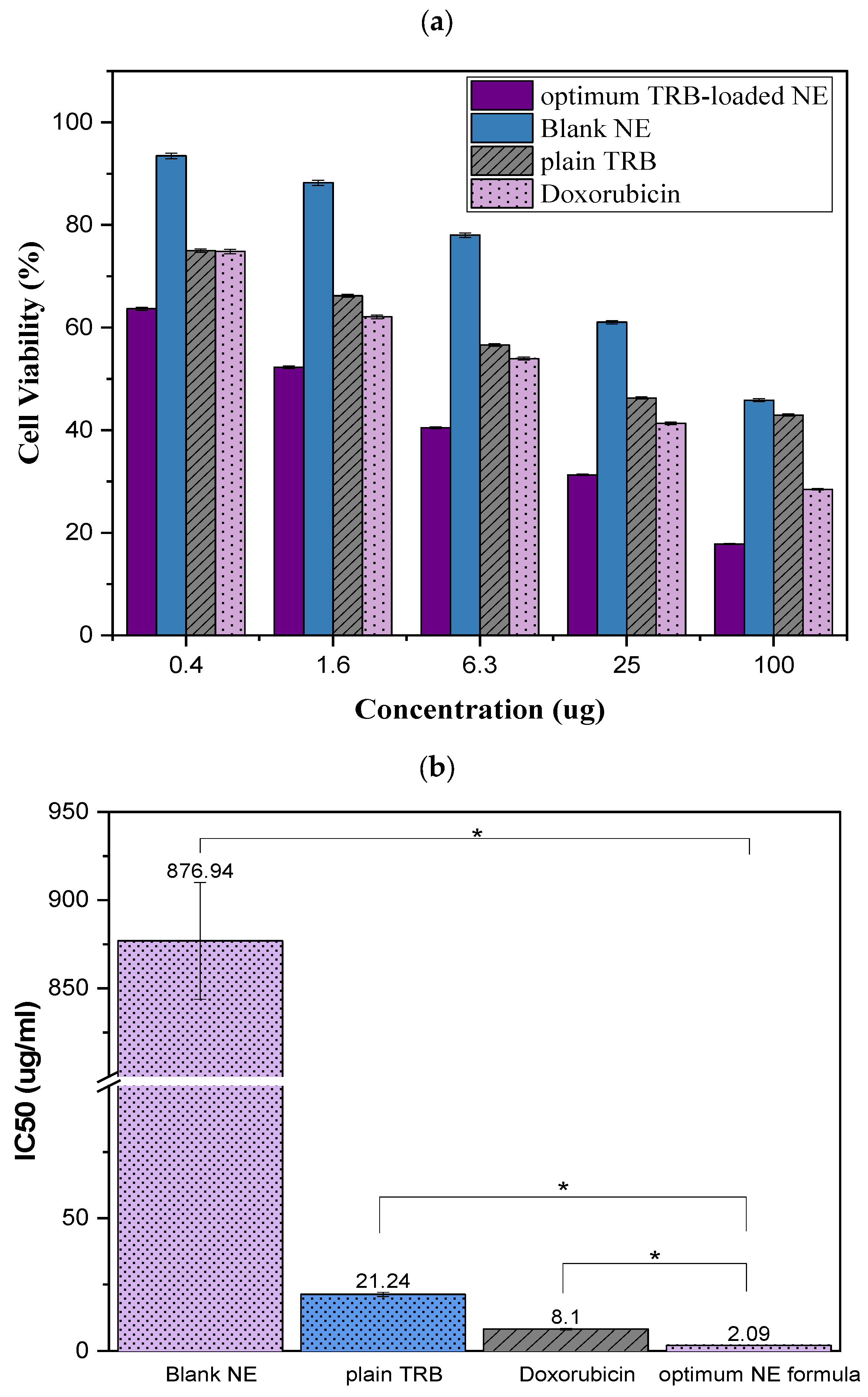 Pharmaceuticals 18 00972 g012