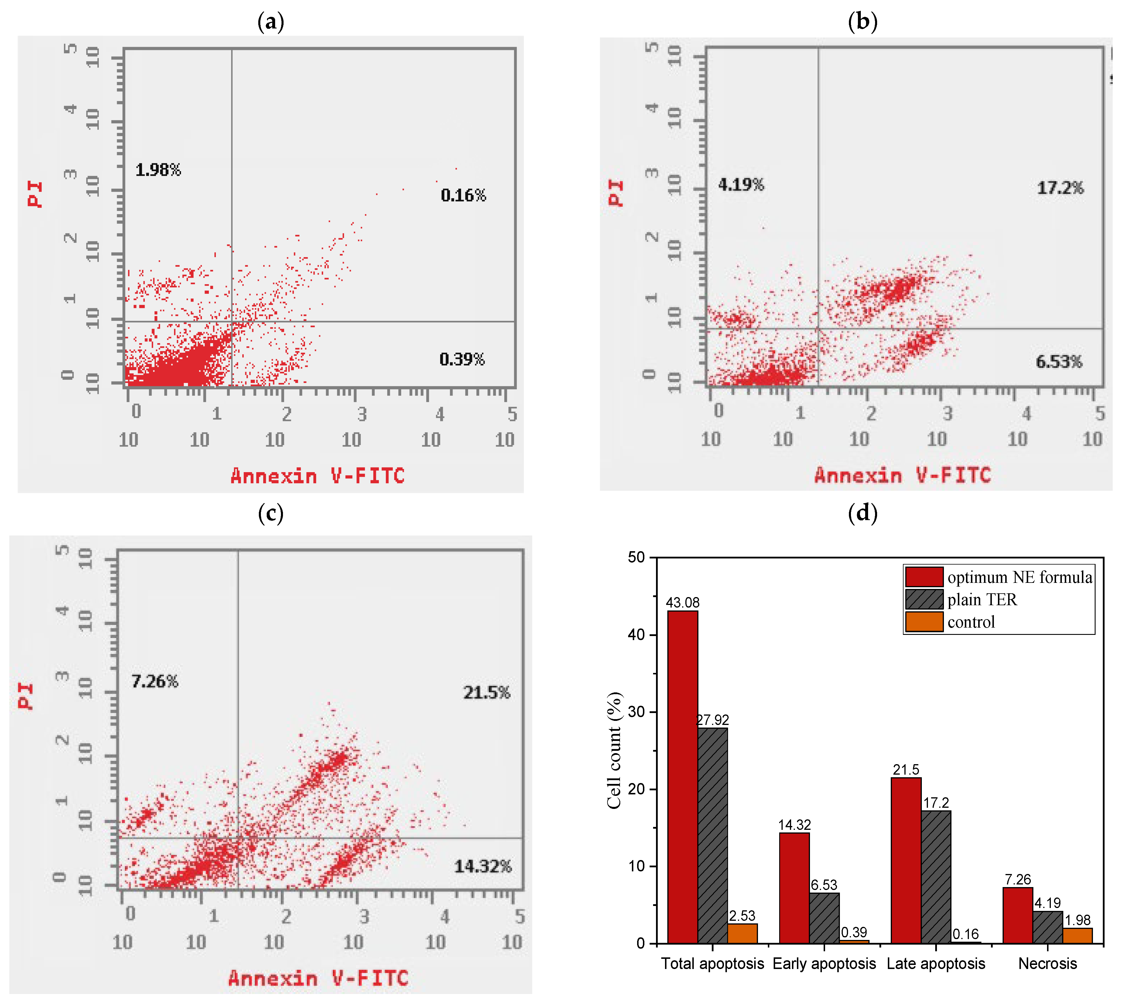 Pharmaceuticals 18 00972 g013