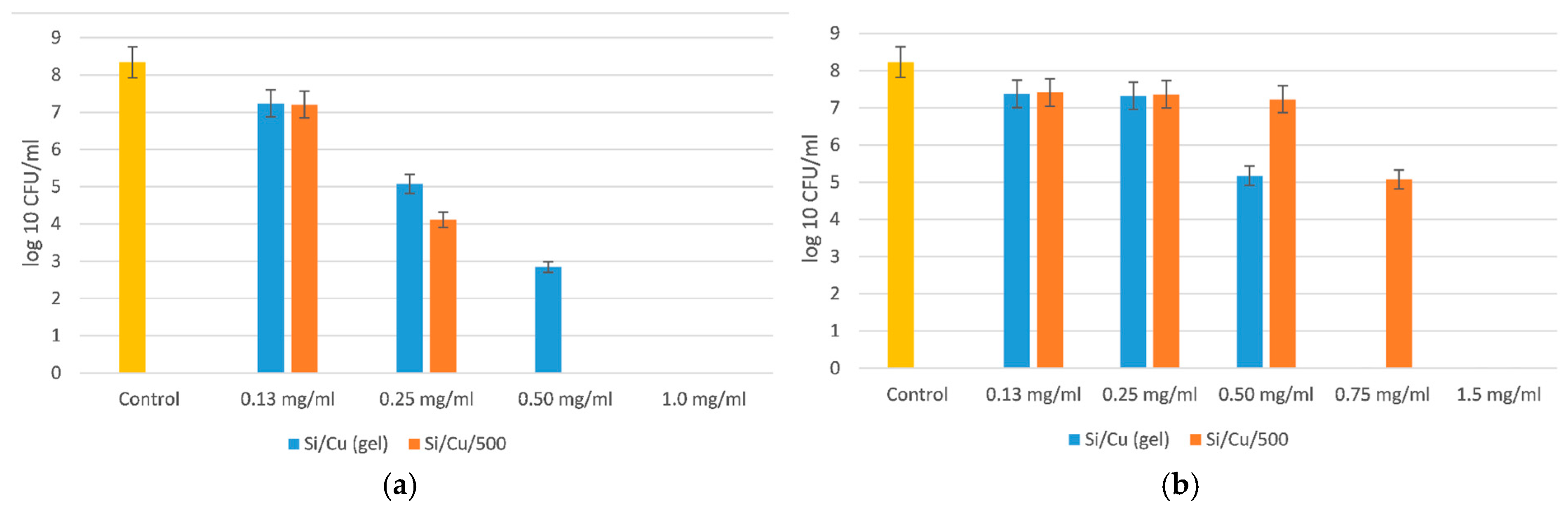 Pharmaceuticals 18 00976 g004