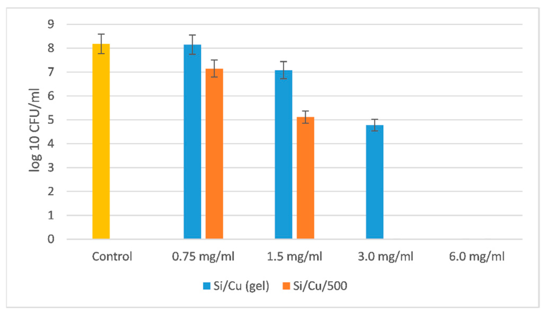 Pharmaceuticals 18 00976 g007