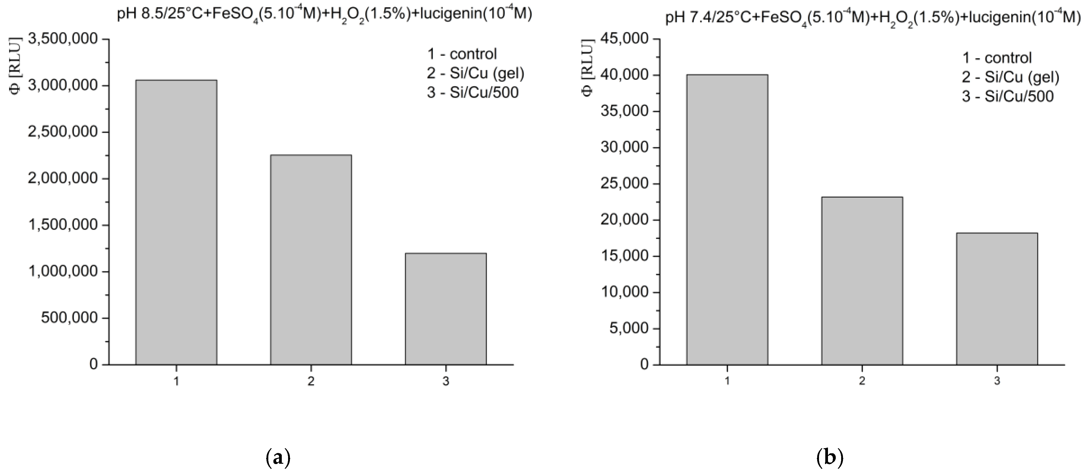 Pharmaceuticals 18 00976 g008