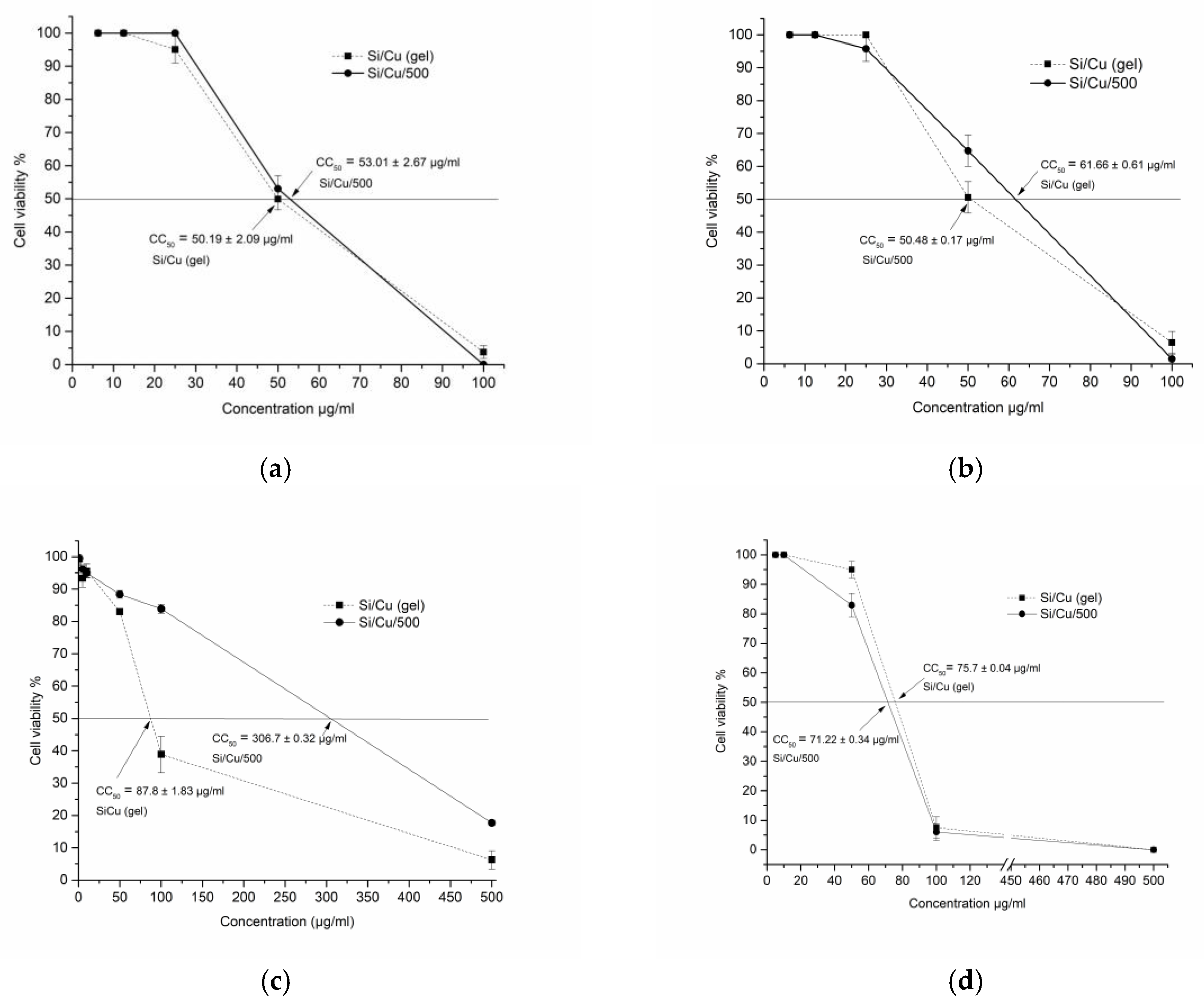 Pharmaceuticals 18 00976 g011