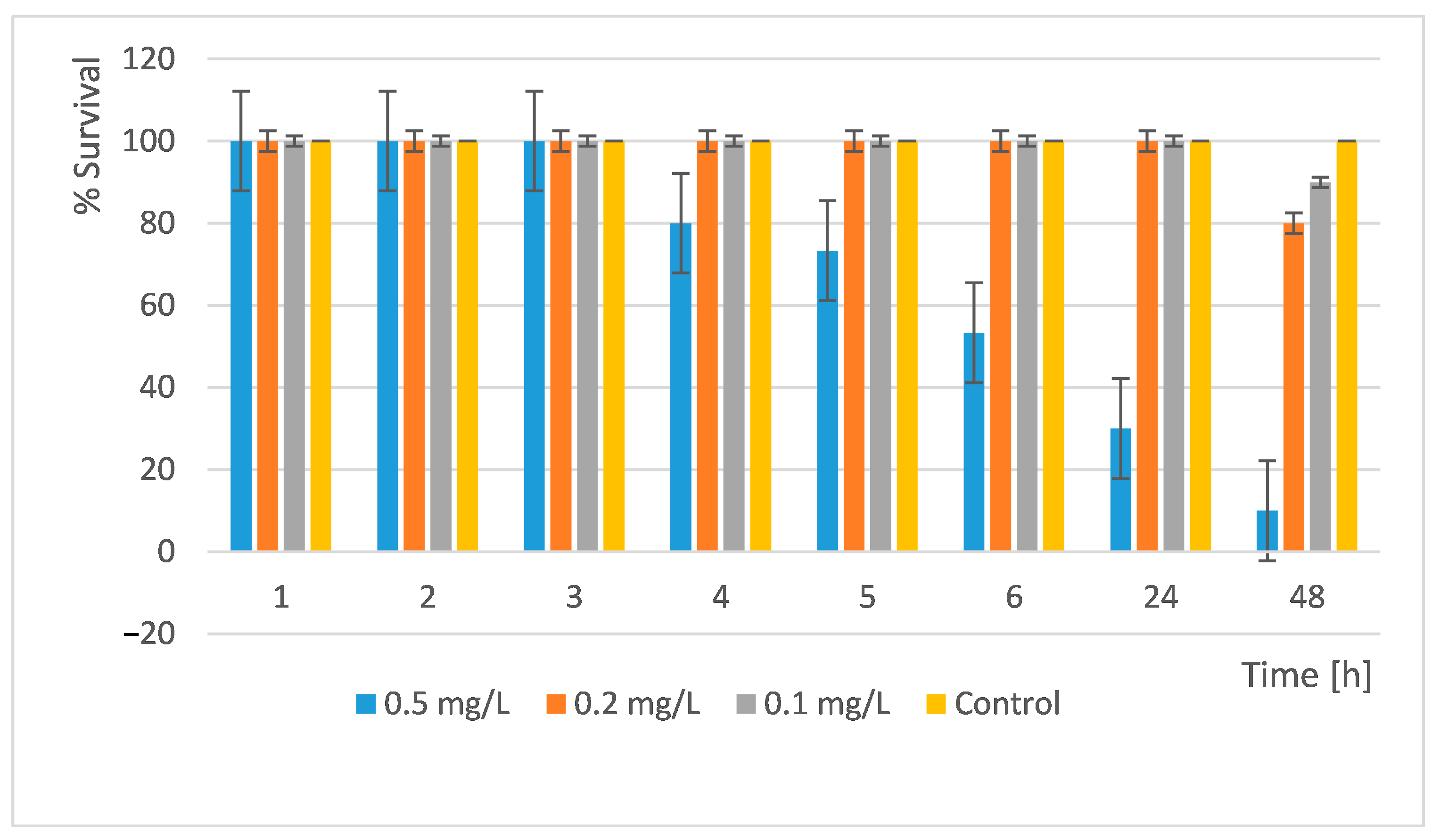 Pharmaceuticals 18 00976 g012