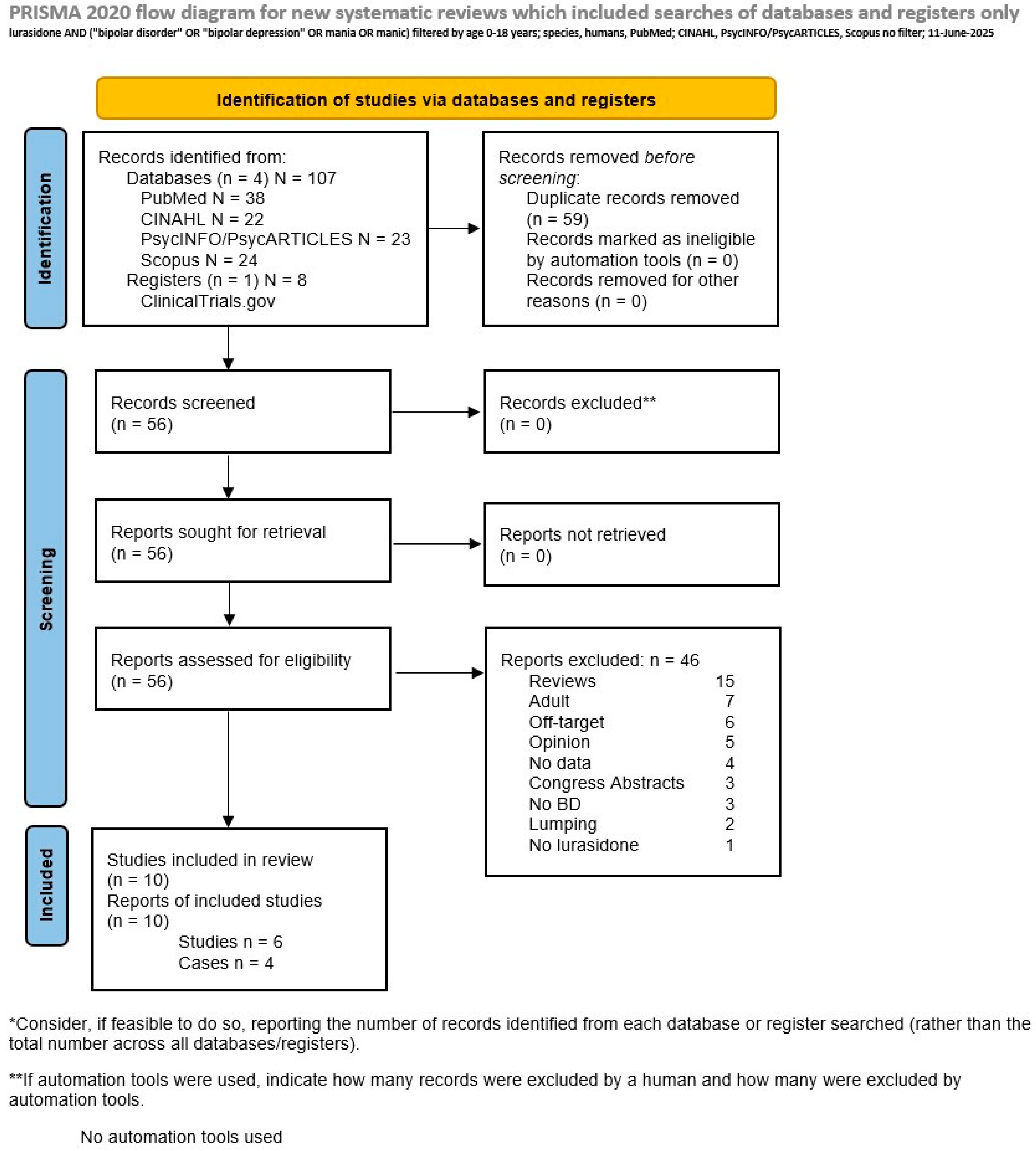 Pharmaceuticals 18 00979 g002
