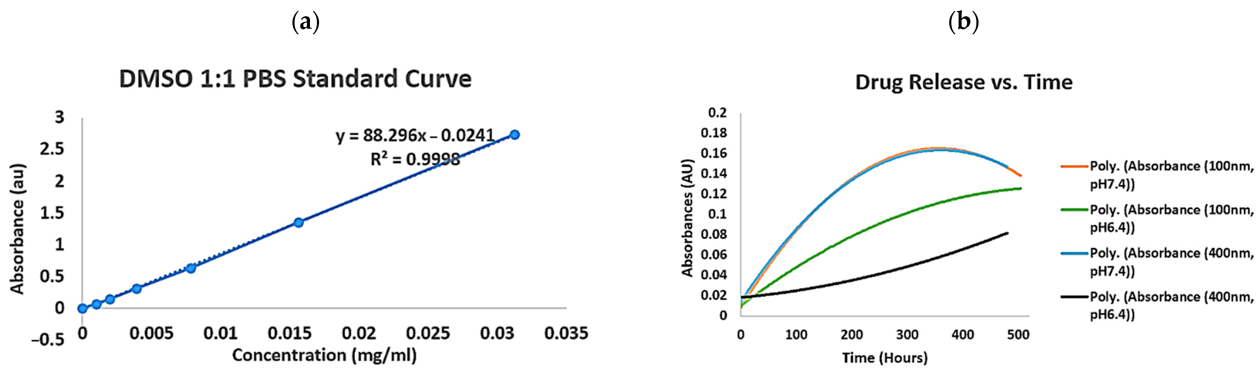 Pharmaceuticals 18 00980 g002