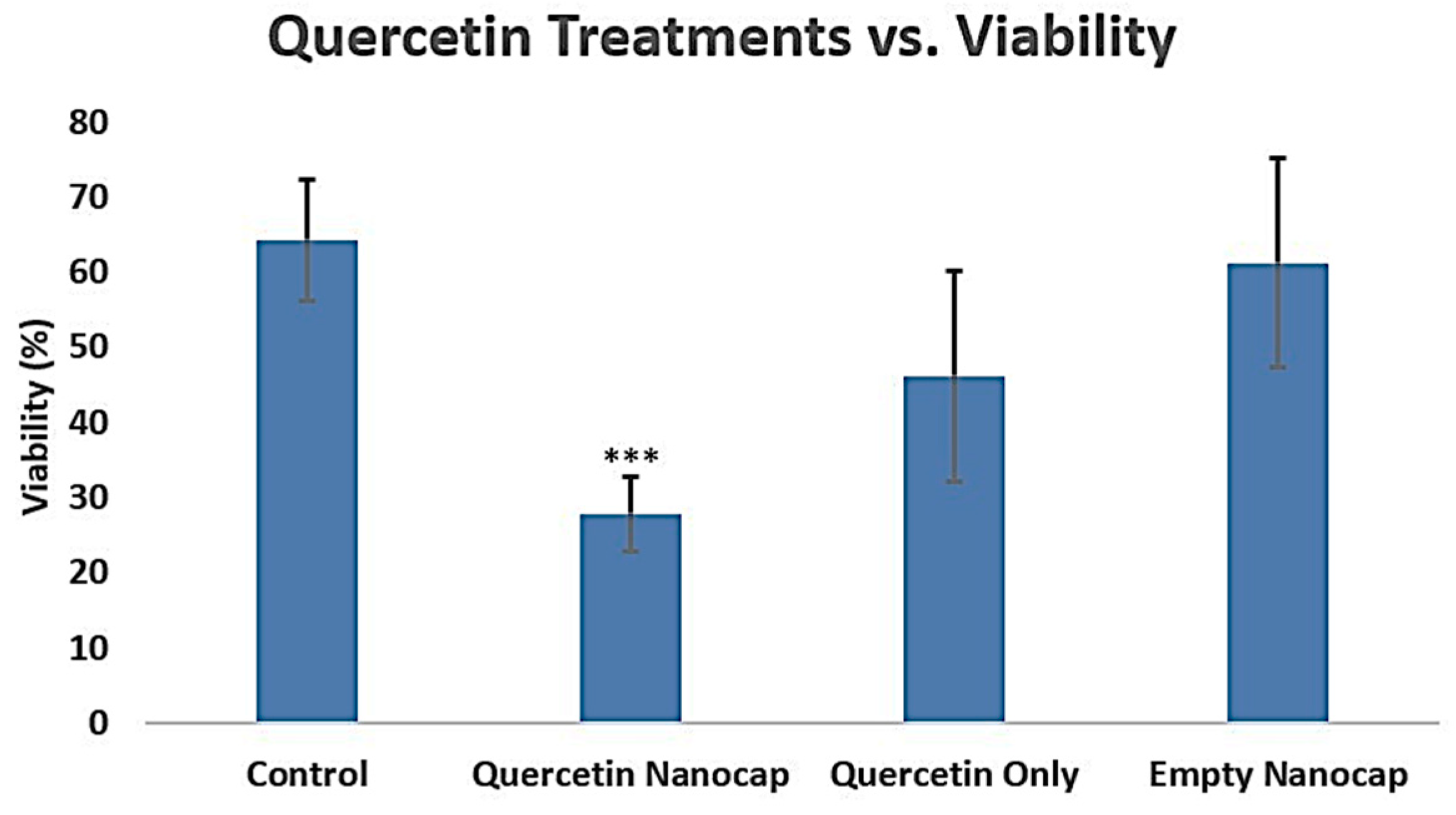 Pharmaceuticals 18 00980 g003