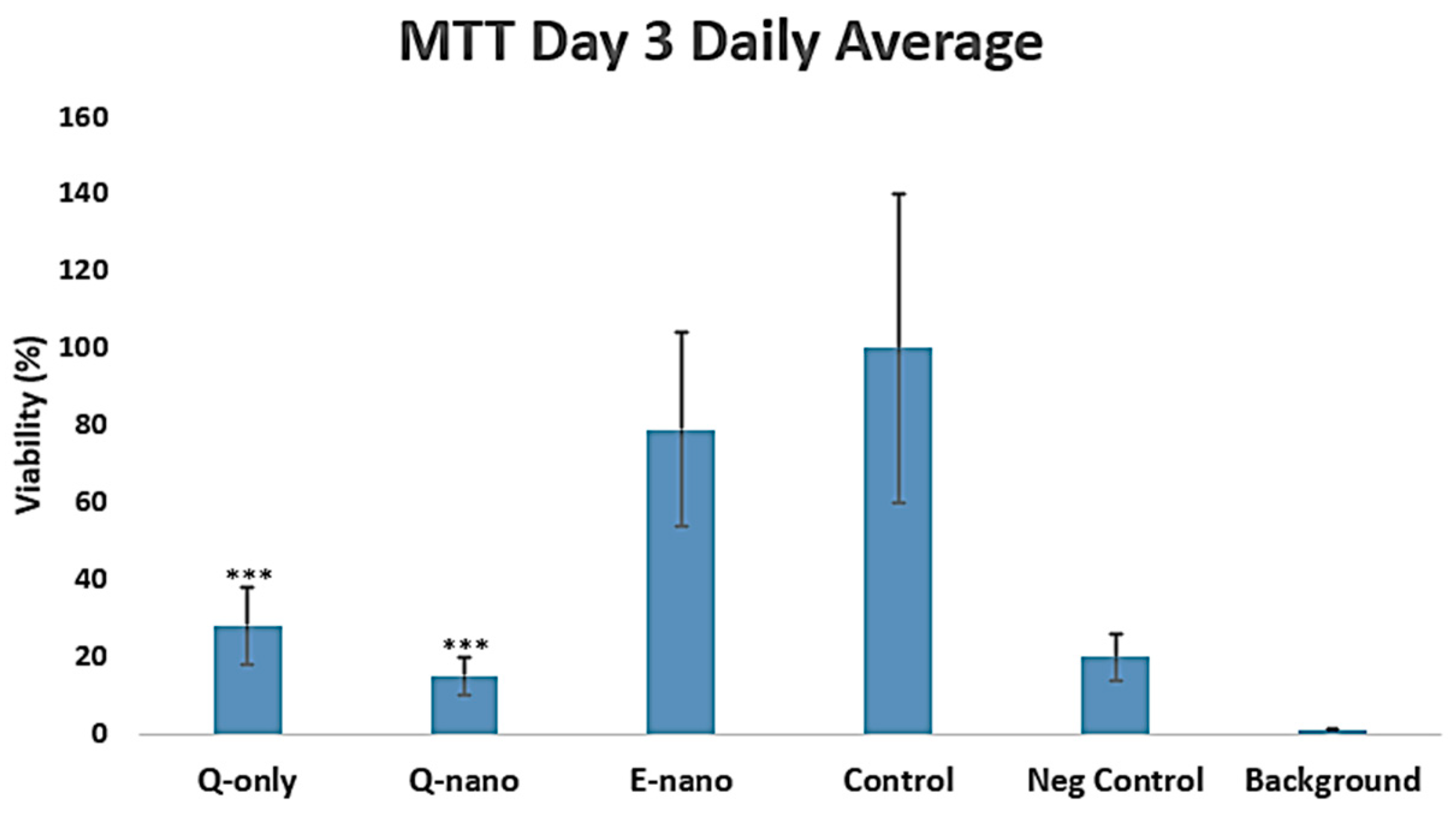 Pharmaceuticals 18 00980 g004