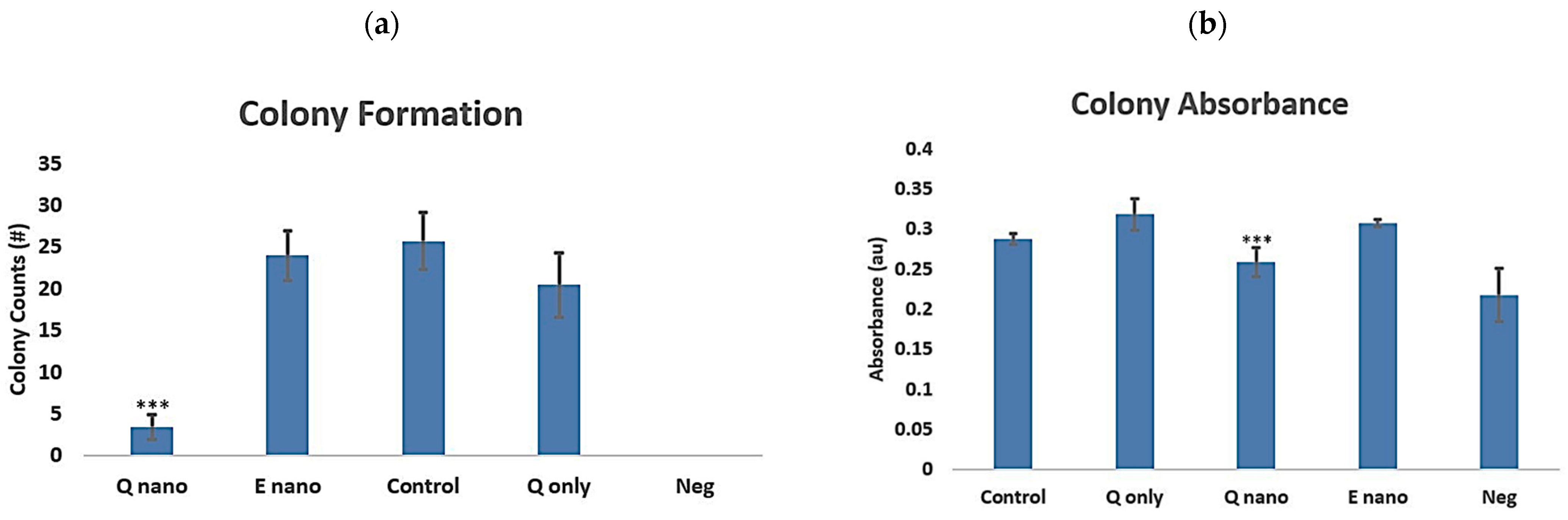 Pharmaceuticals 18 00980 g006