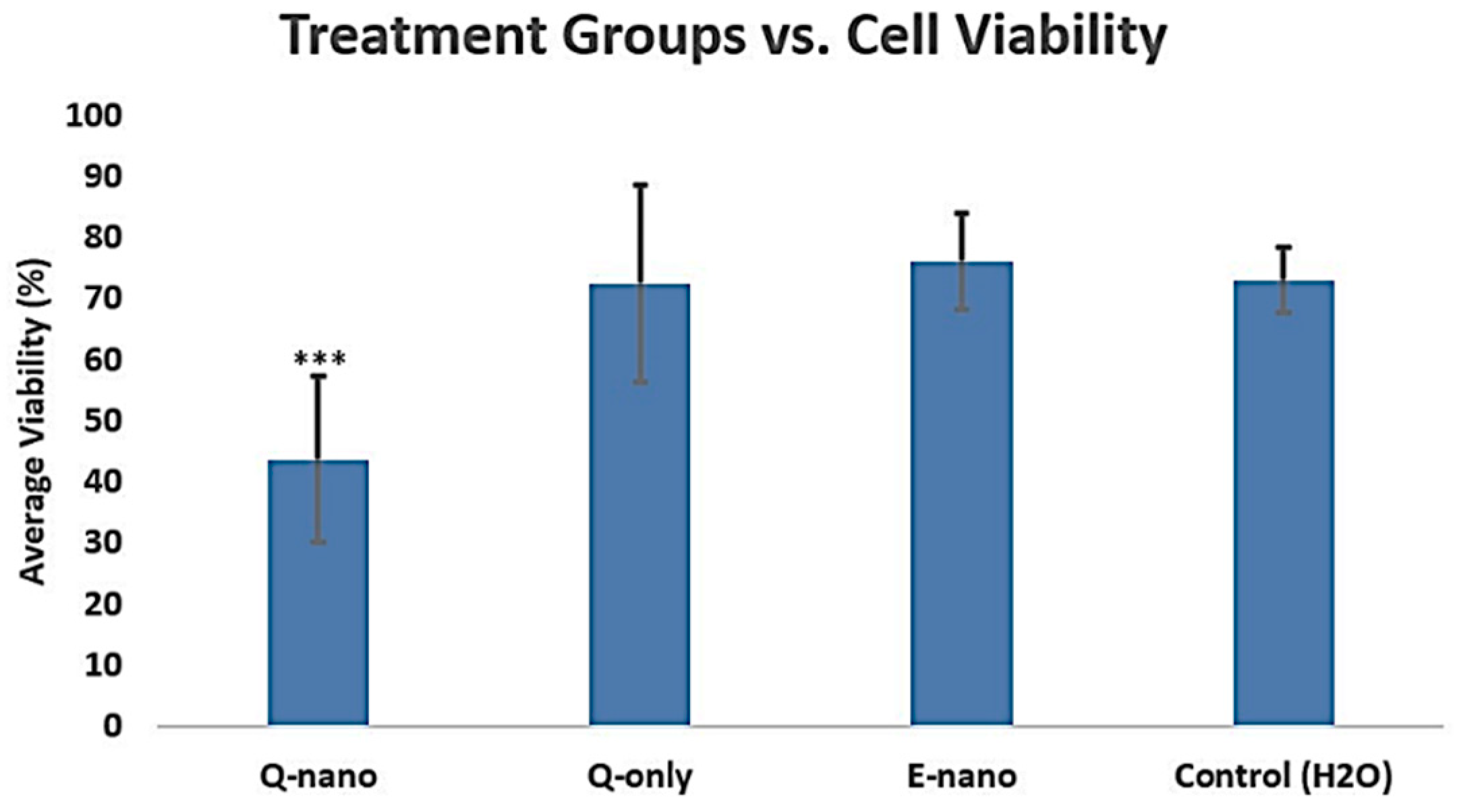 Pharmaceuticals 18 00980 g008
