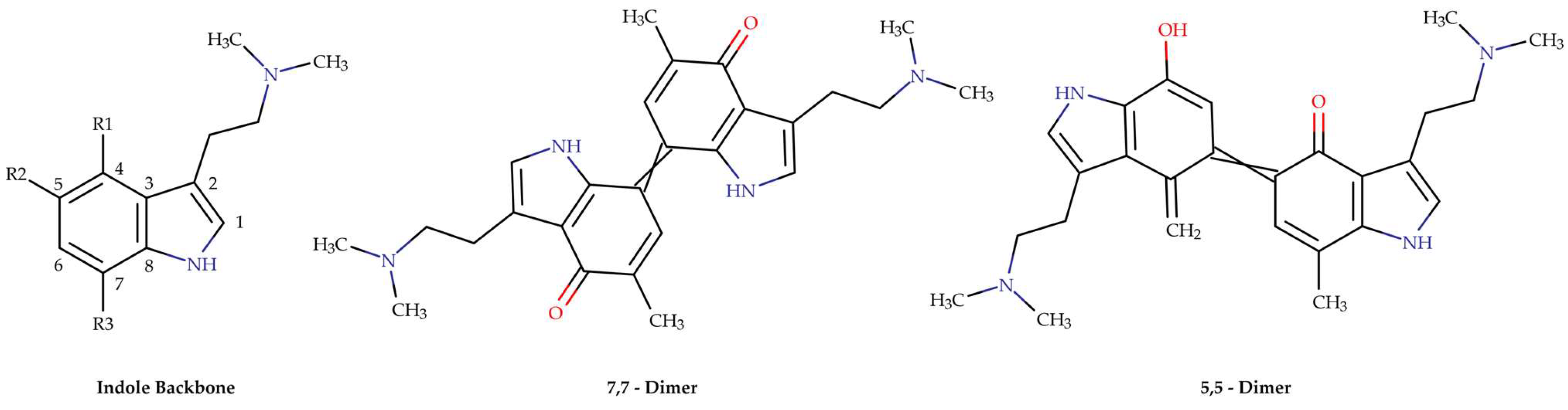 Pharmaceuticals 18 00989 g006
