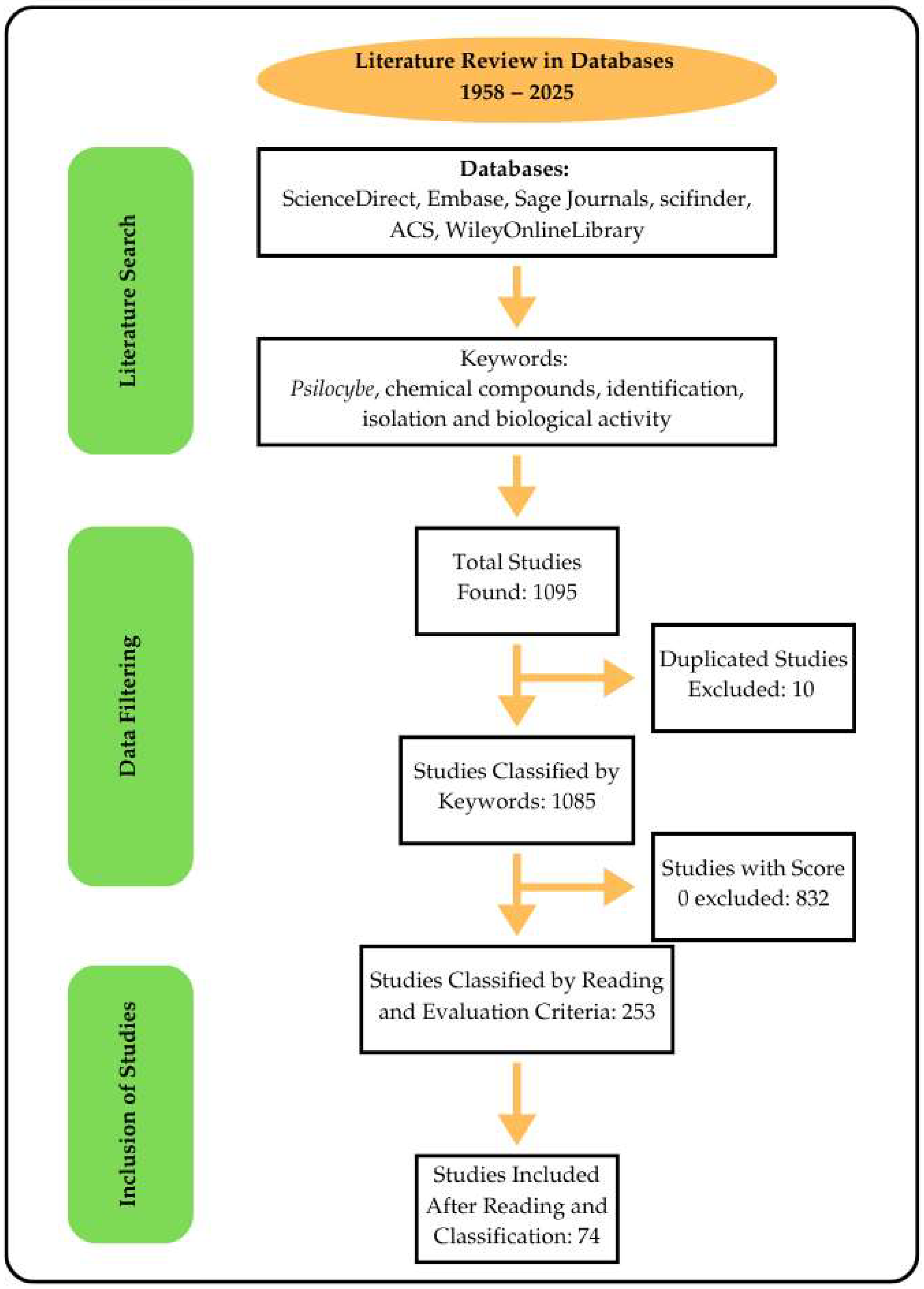 Pharmaceuticals 18 00989 g007