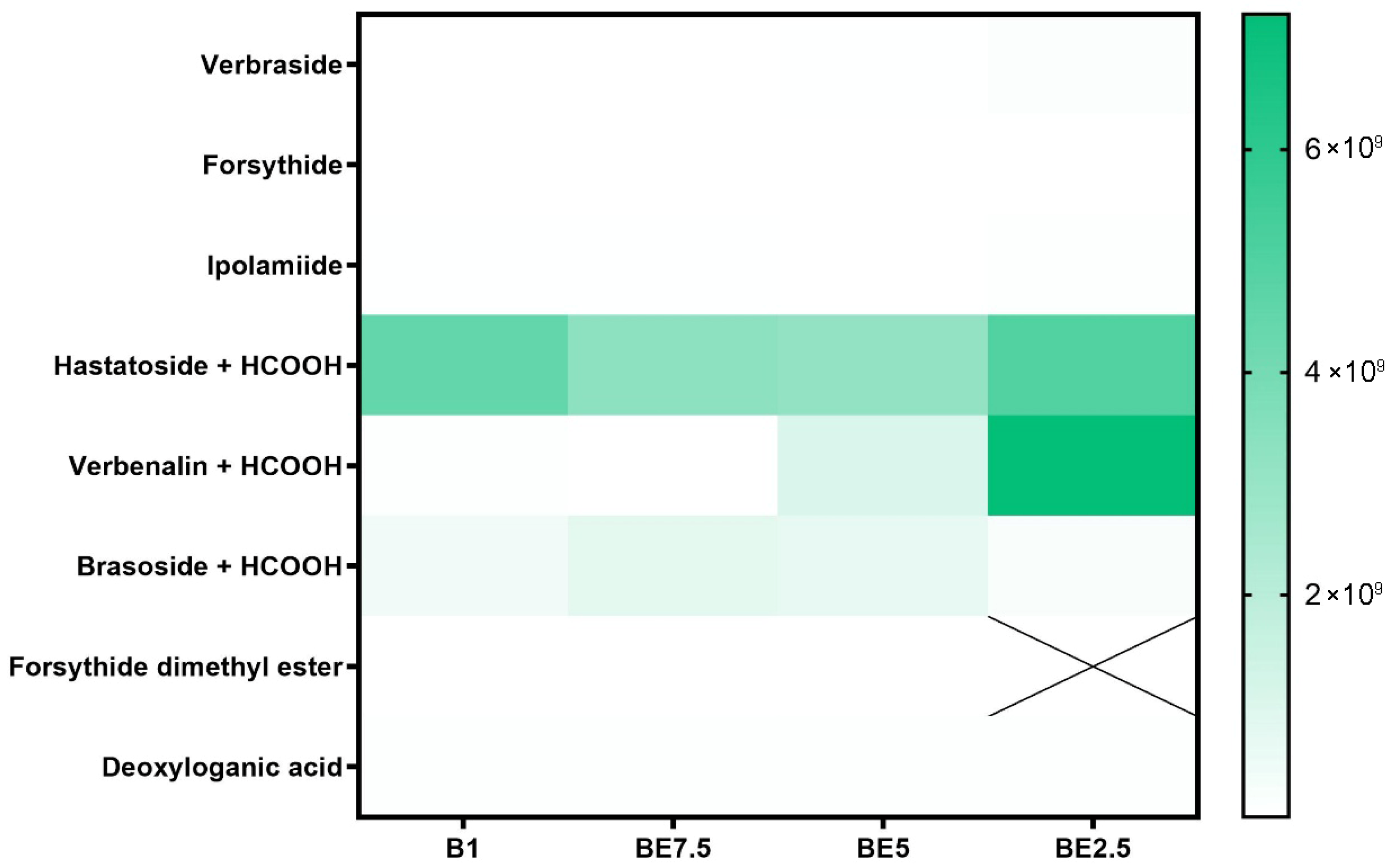 Pharmaceuticals 18 01012 g003