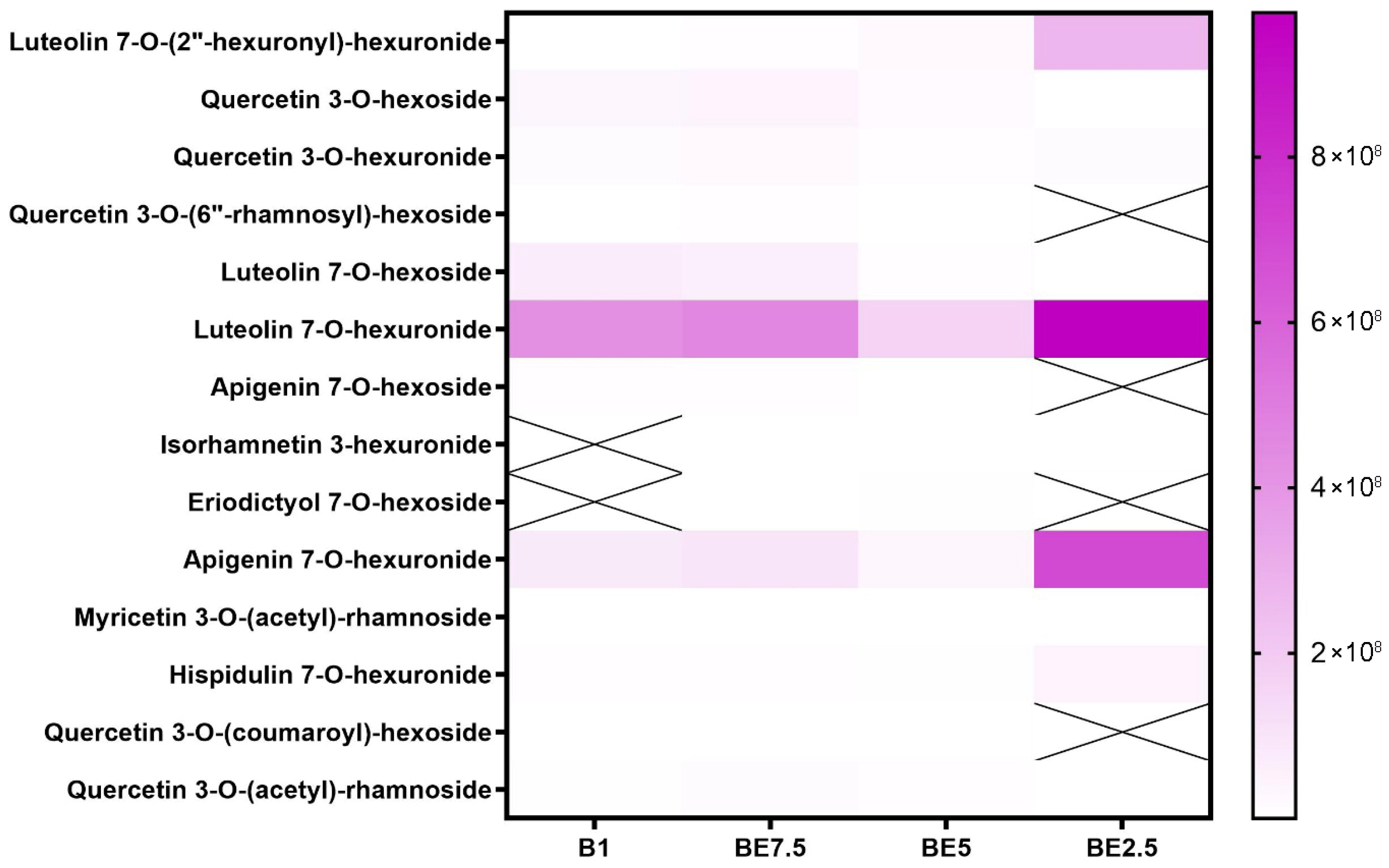 Pharmaceuticals 18 01012 g006