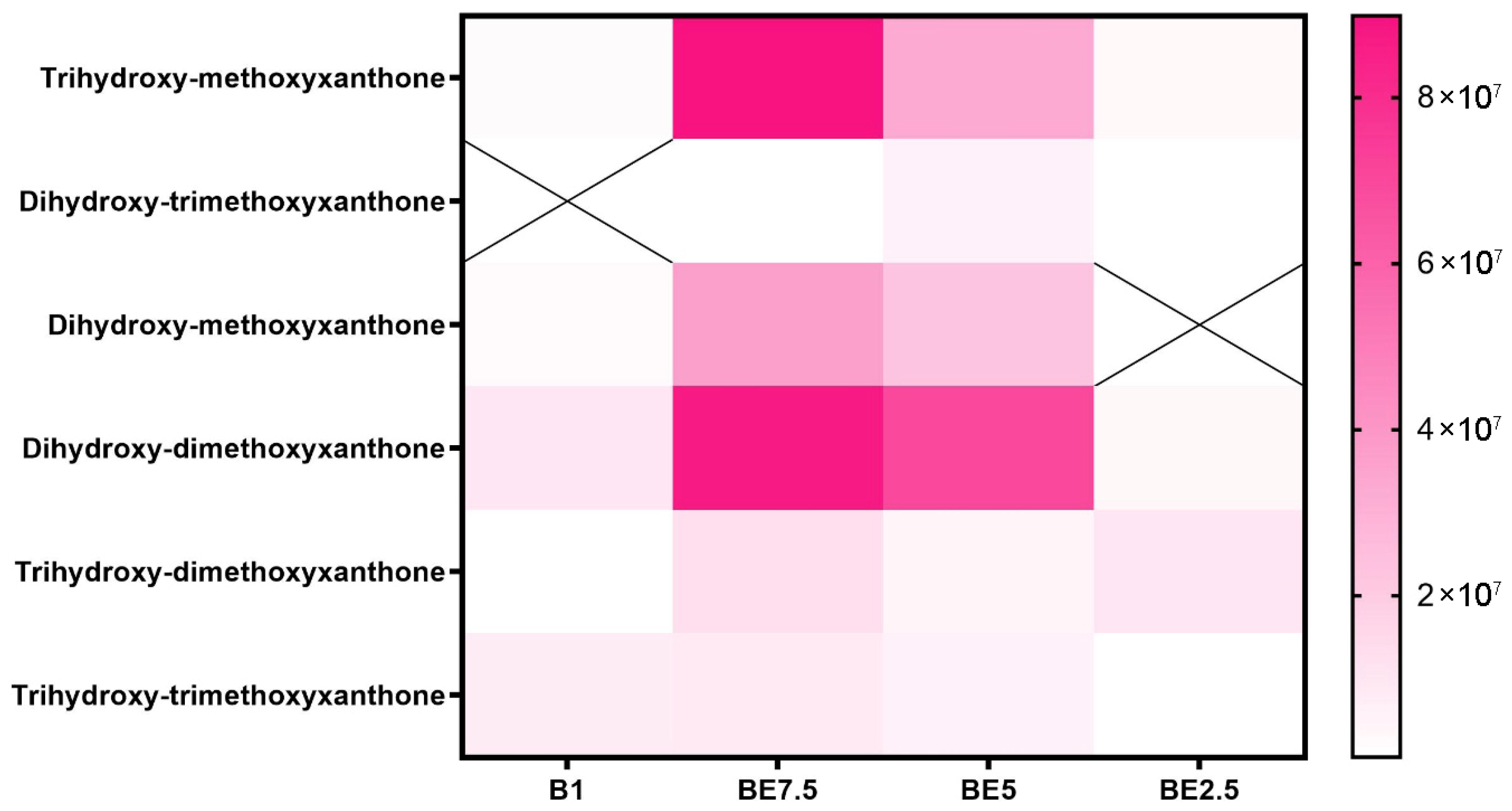 Pharmaceuticals 18 01012 g008