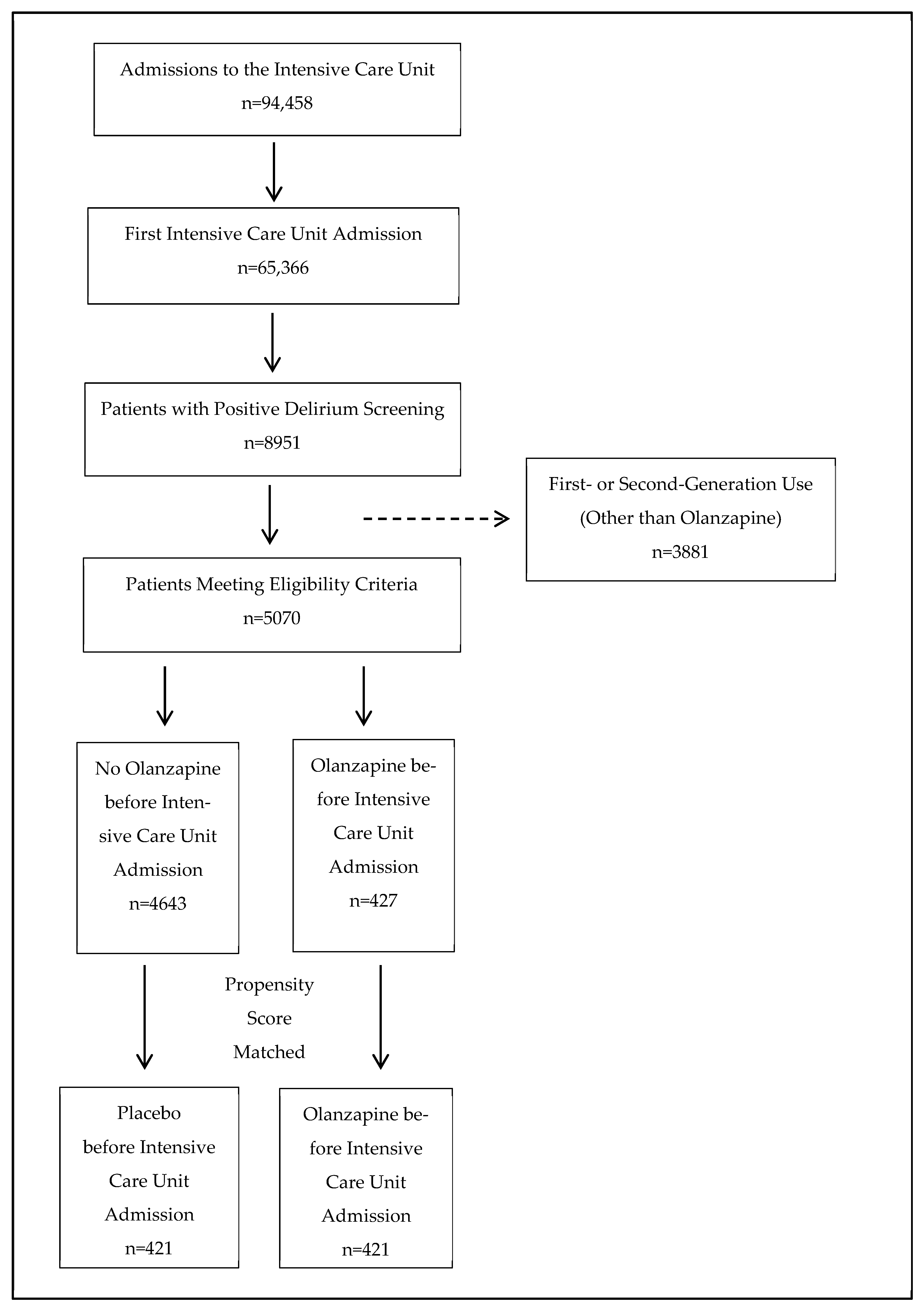 Pharmaceuticals 18 01019 g001