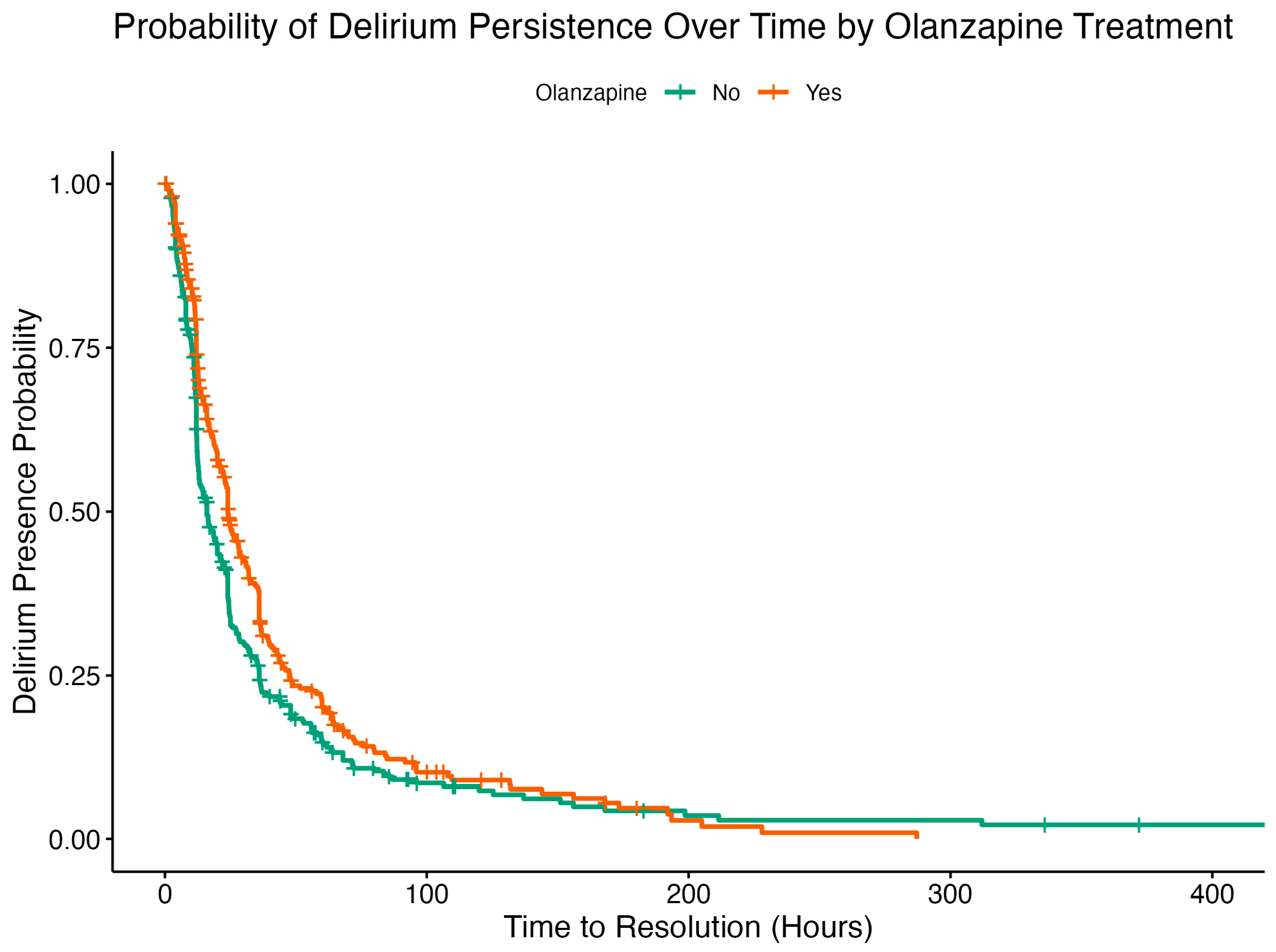 Pharmaceuticals 18 01019 g003