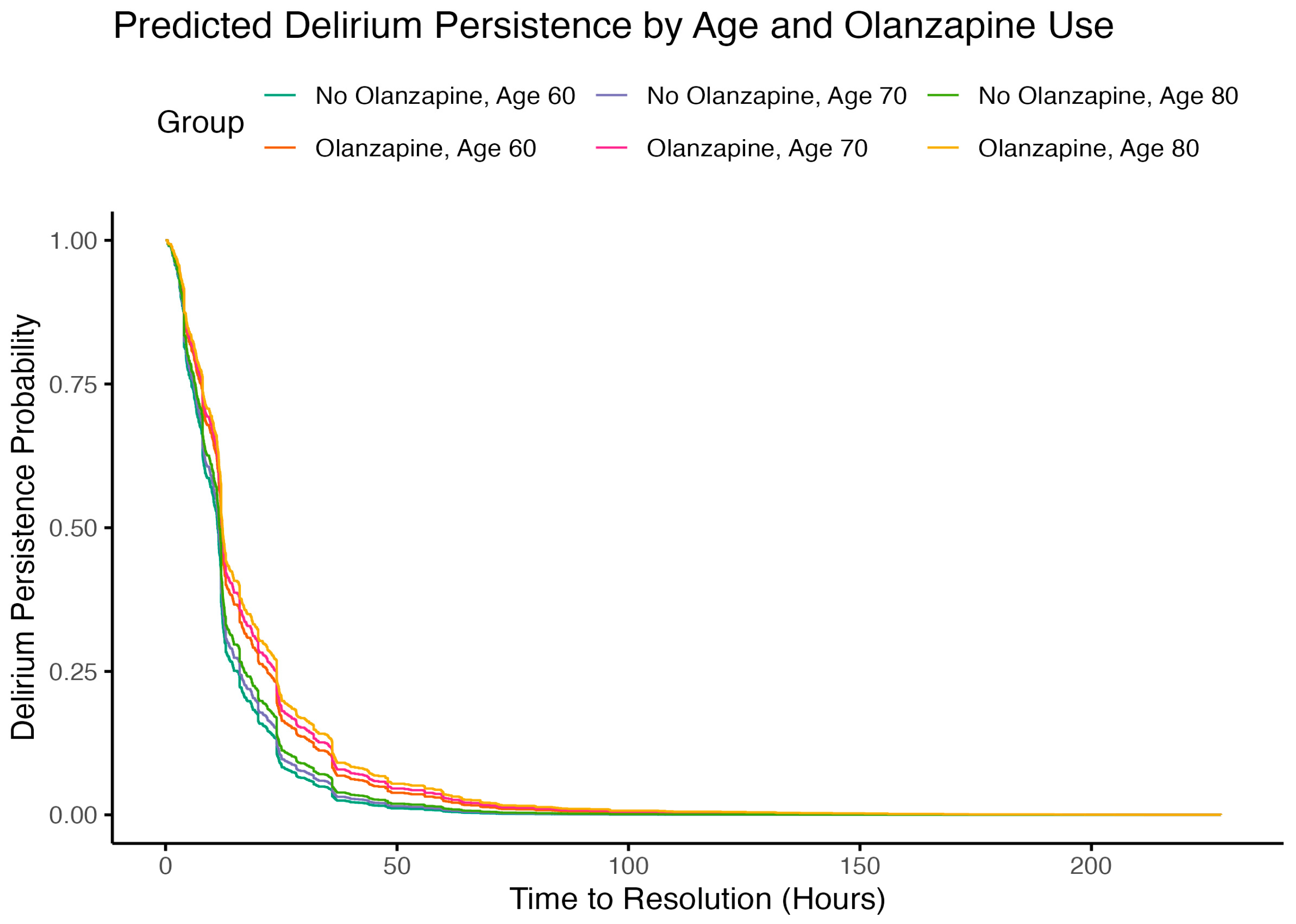Pharmaceuticals 18 01019 g004