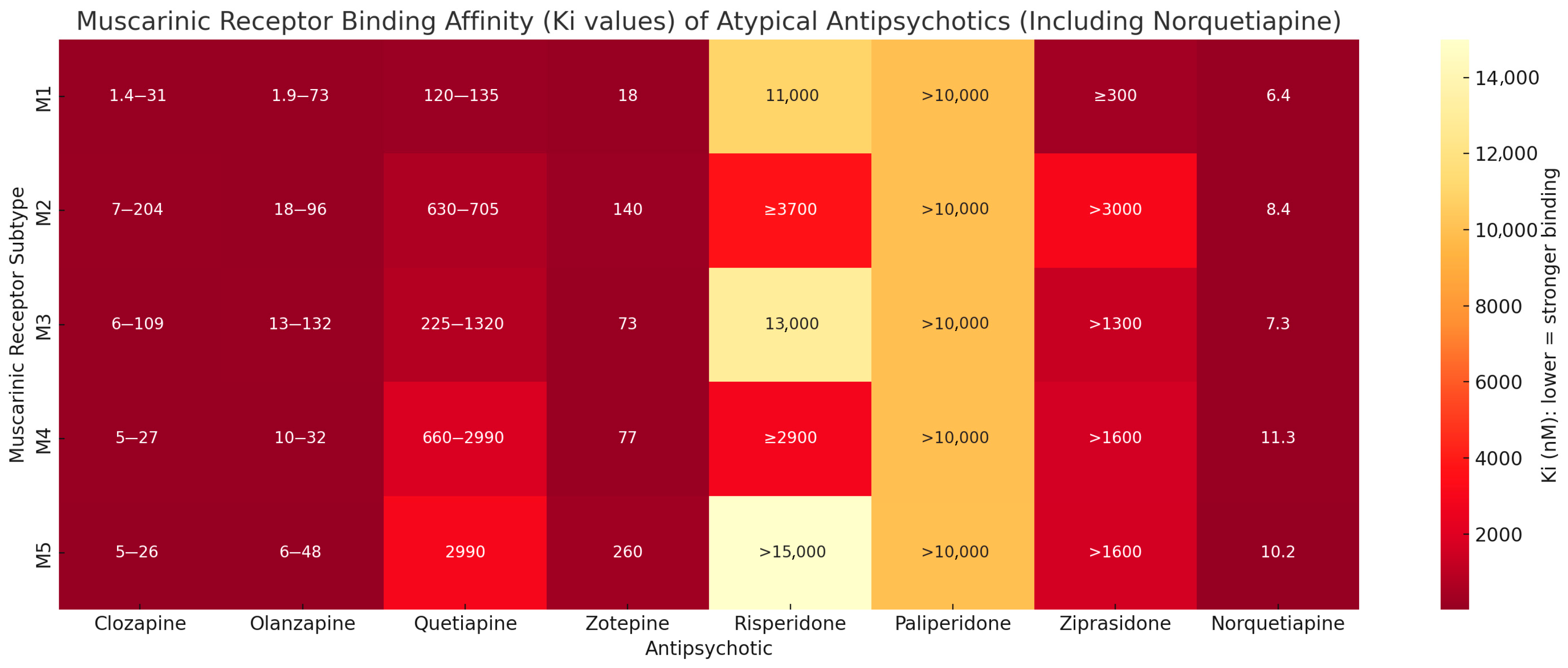 Pharmaceuticals 18 01019 g005