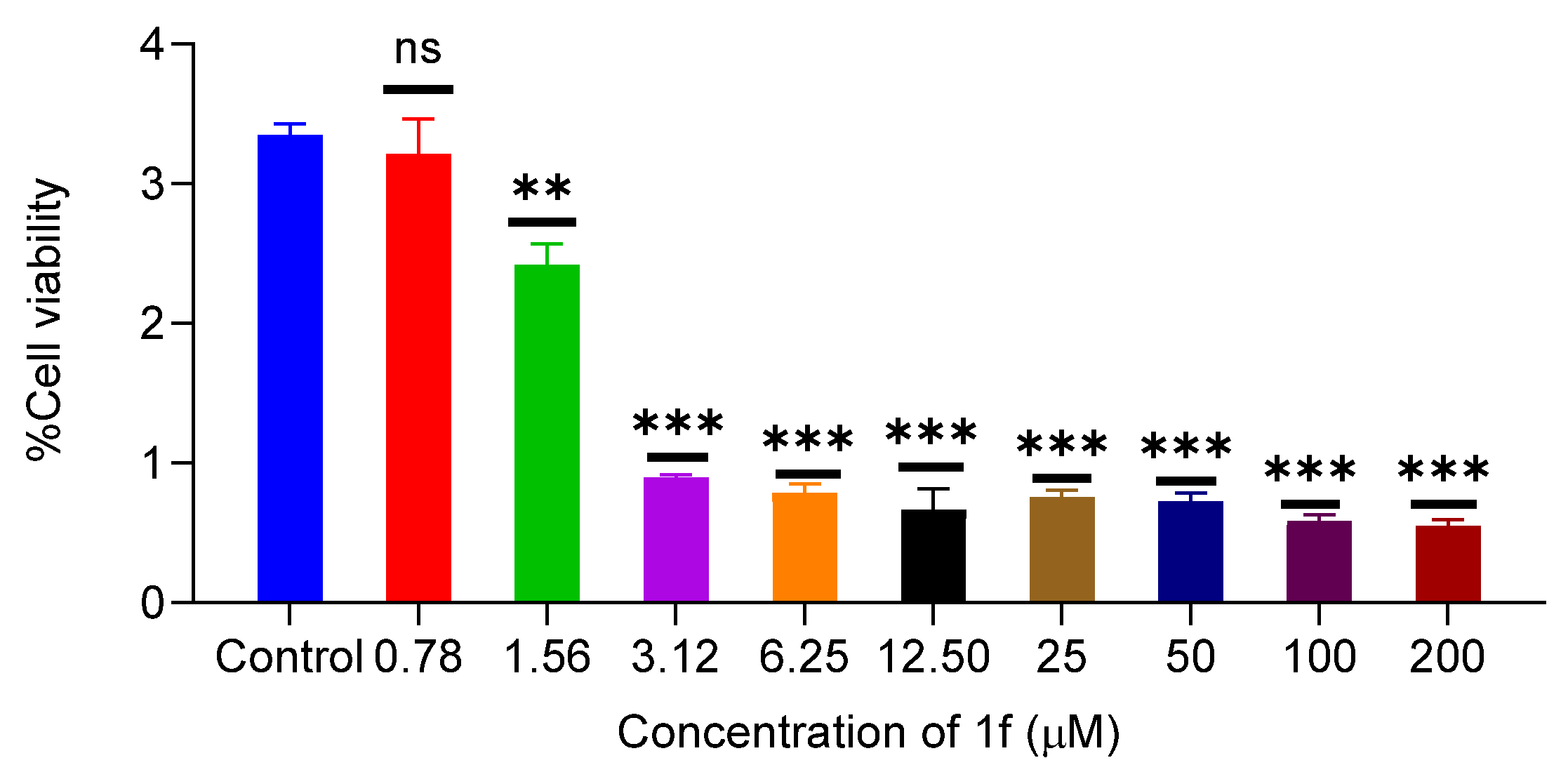 Pharmaceuticals 18 01026 g002