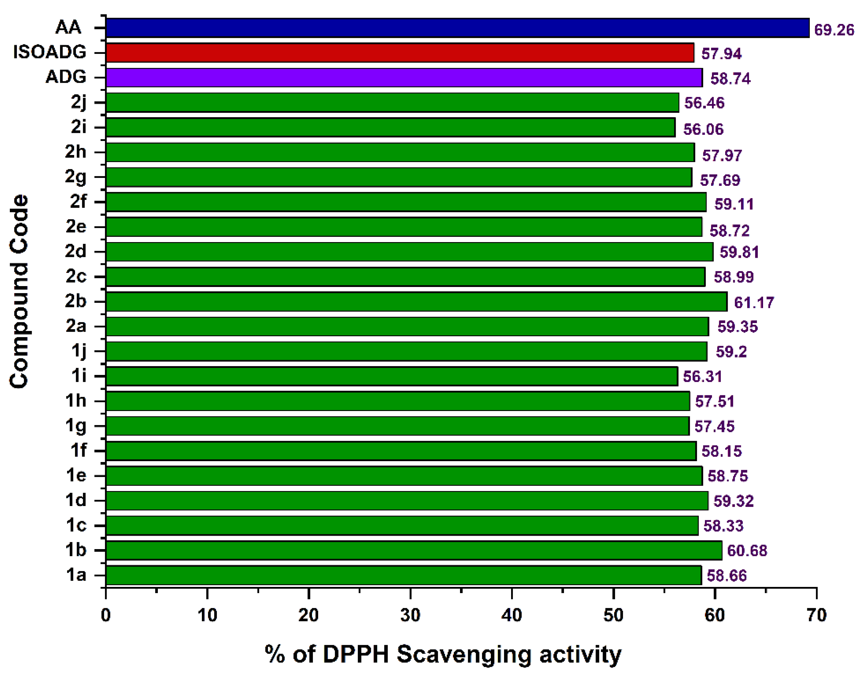 Pharmaceuticals 18 01026 g005