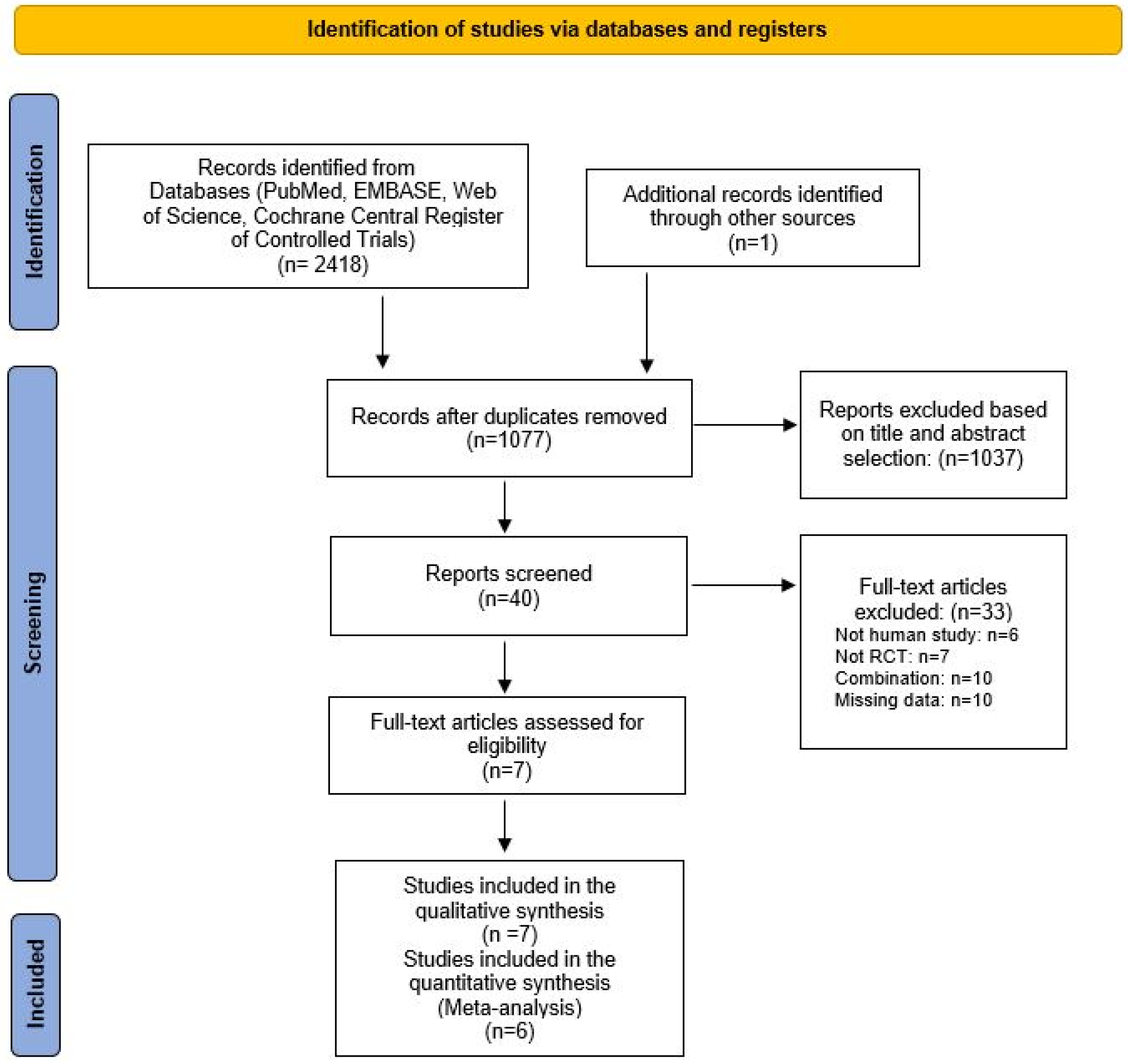 Pharmaceuticals 18 01027 g001