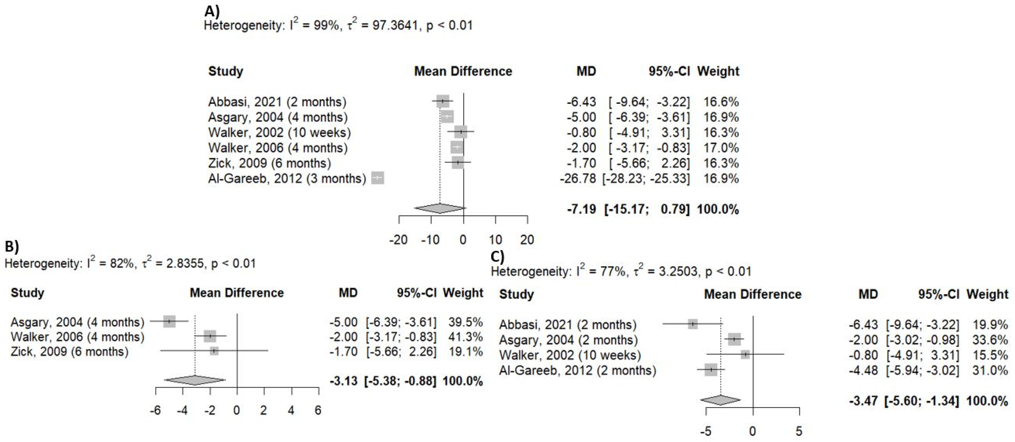 Pharmaceuticals 18 01027 g003