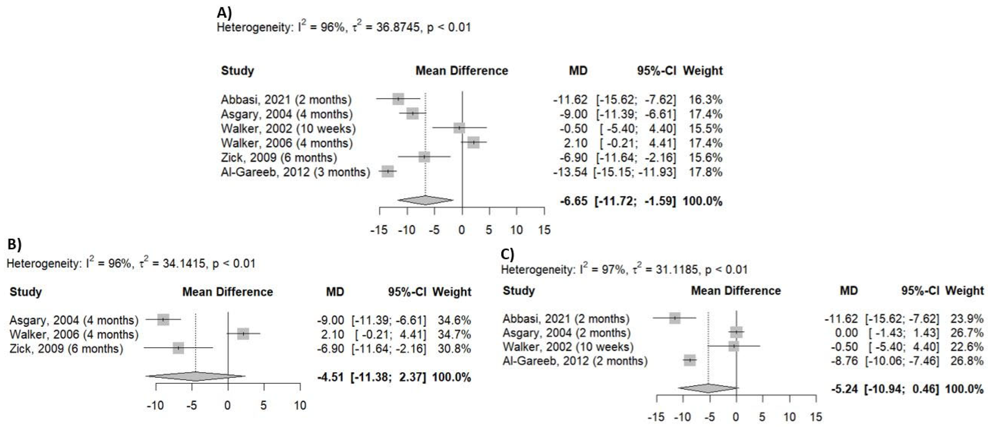 Pharmaceuticals 18 01027 g004