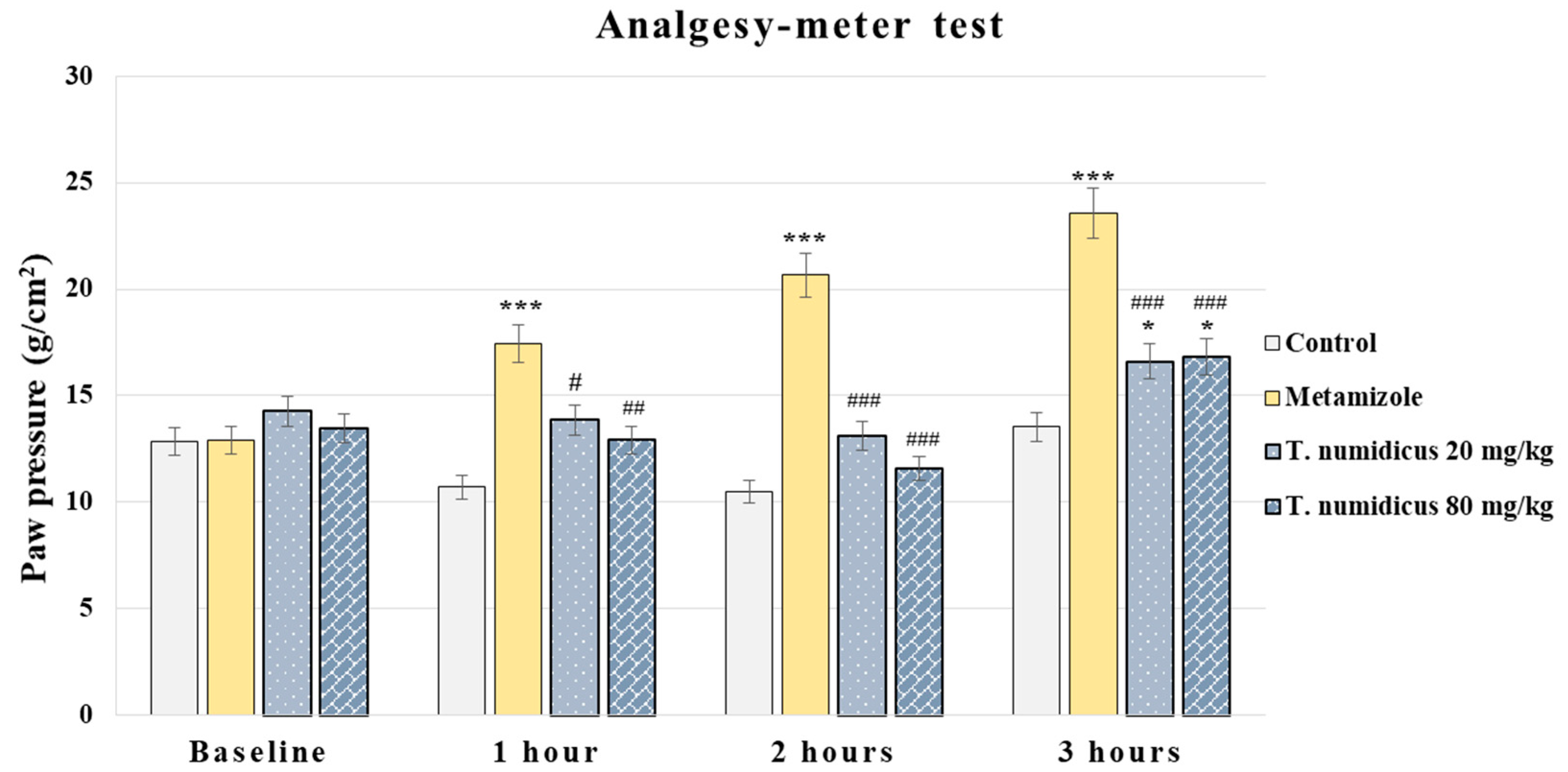 Pharmaceuticals 18 01031 g004