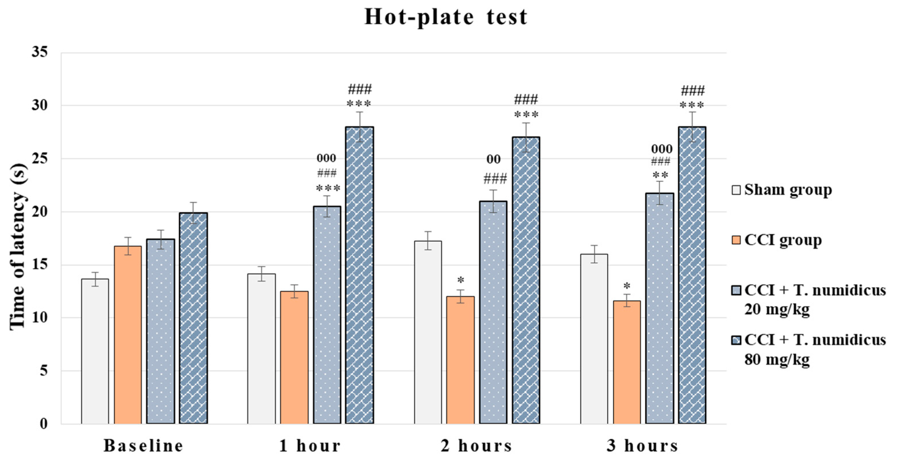Pharmaceuticals 18 01031 g006