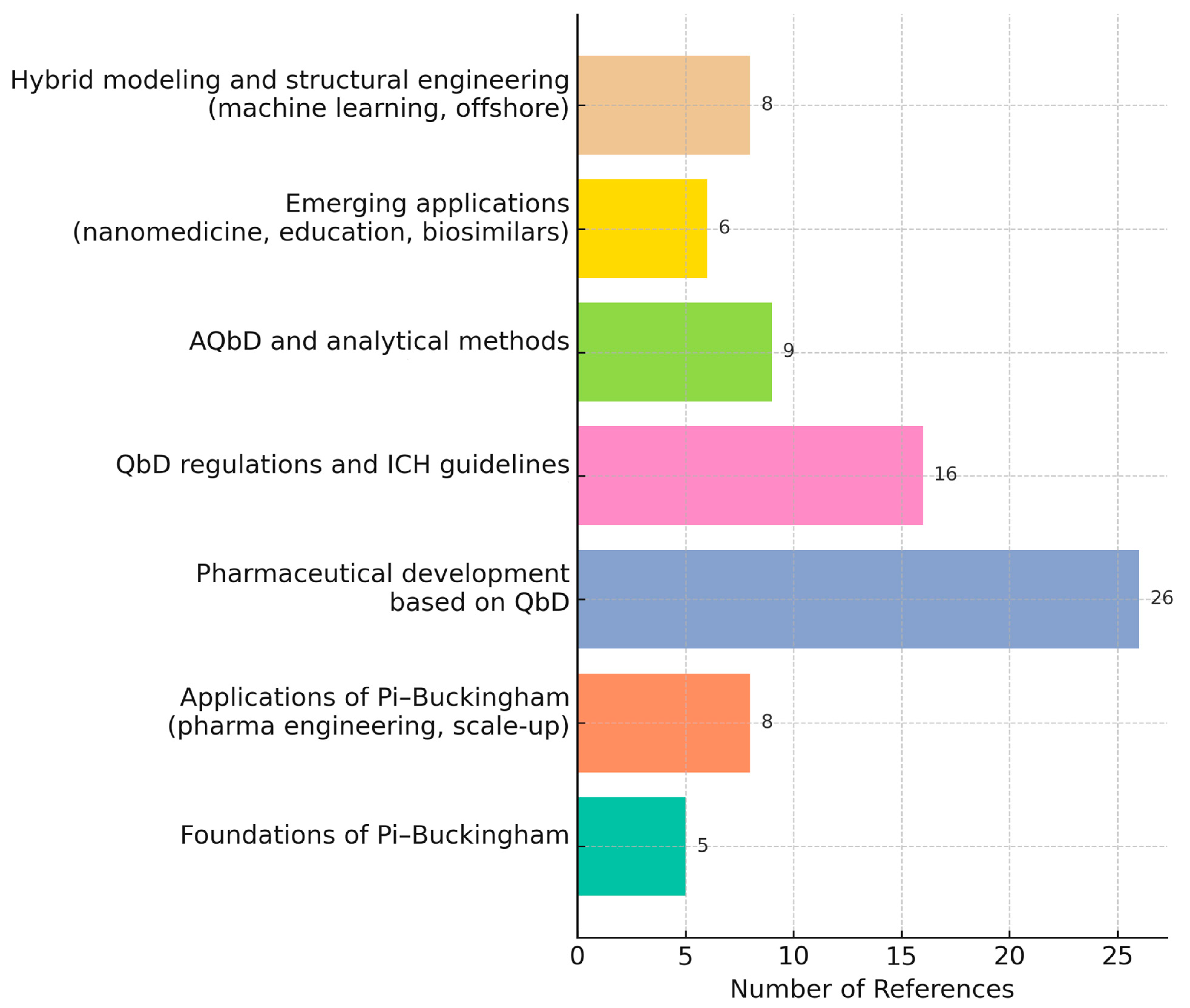 Pharmaceuticals 18 01033 g002 Pharmaceuticals 18 01033 g002