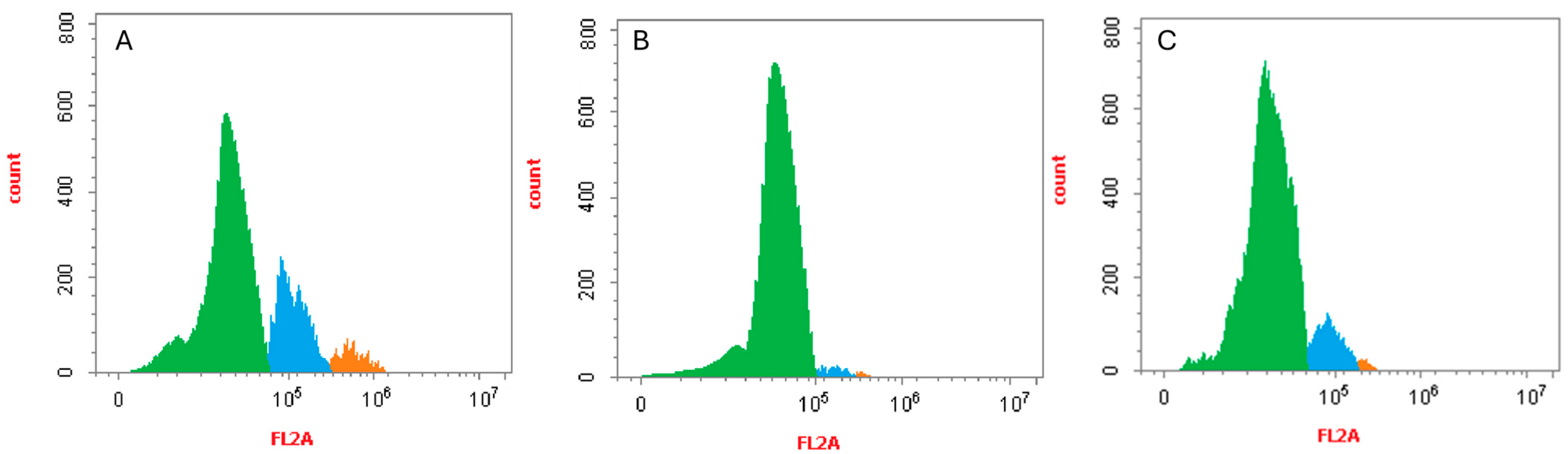 Pharmaceuticals 18 01051 g005