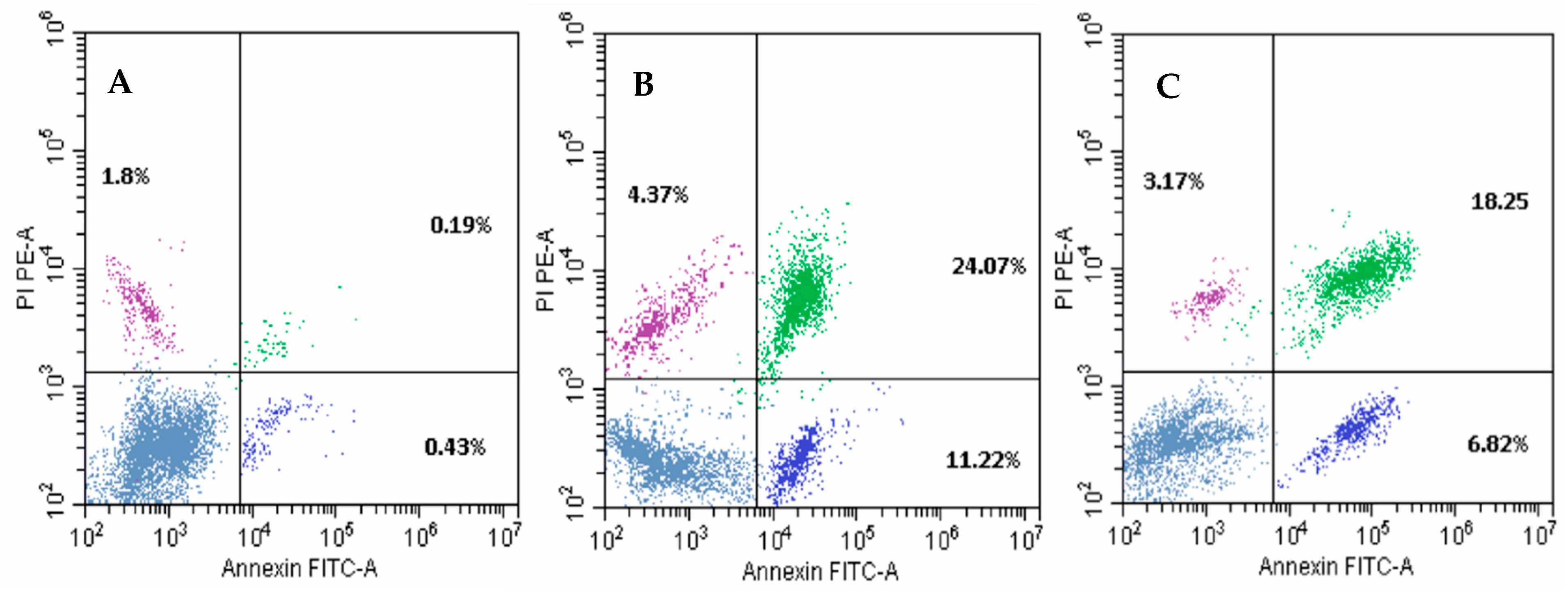 Pharmaceuticals 18 01051 g006