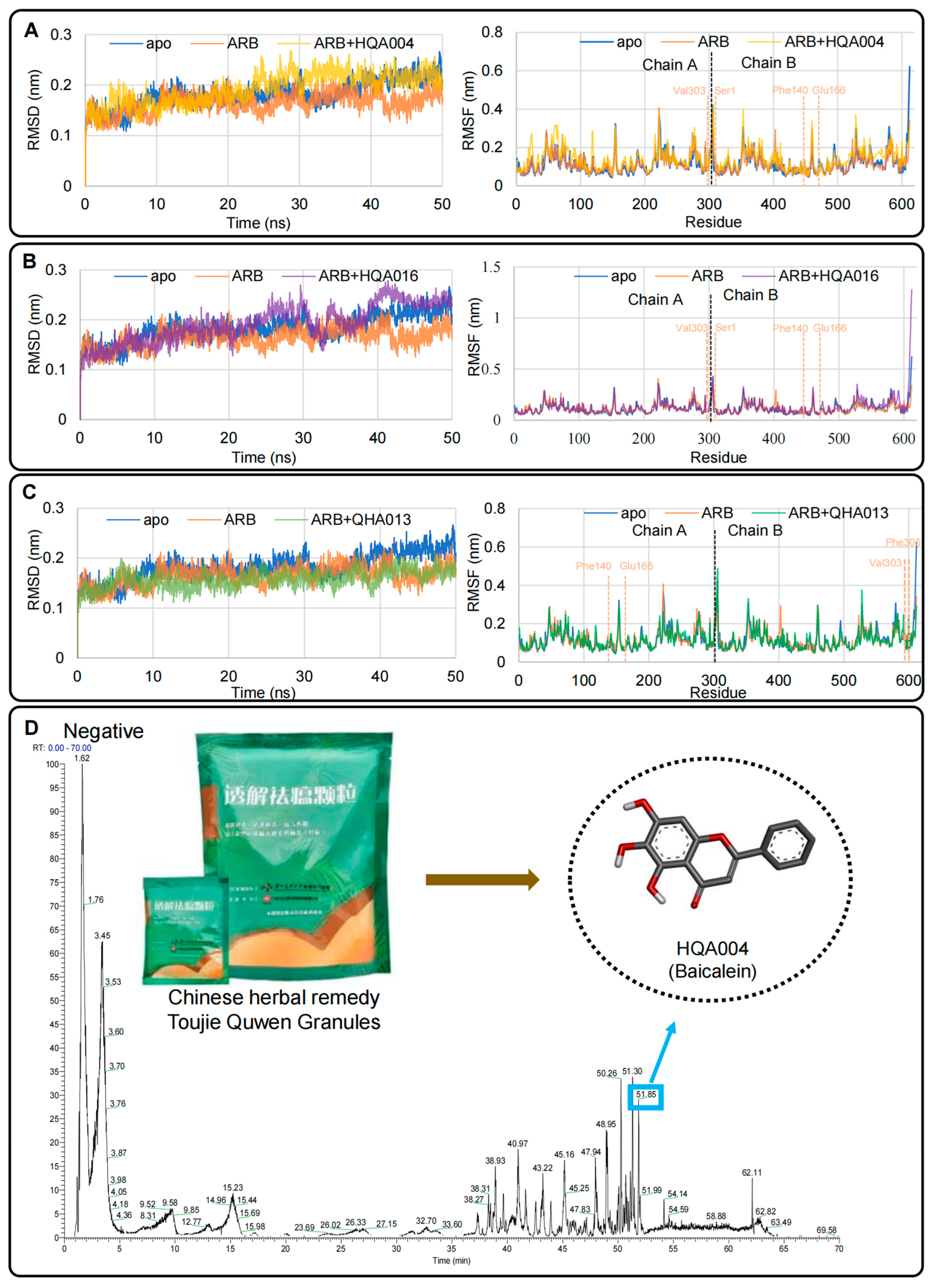 Pharmaceuticals 18 01054 g002