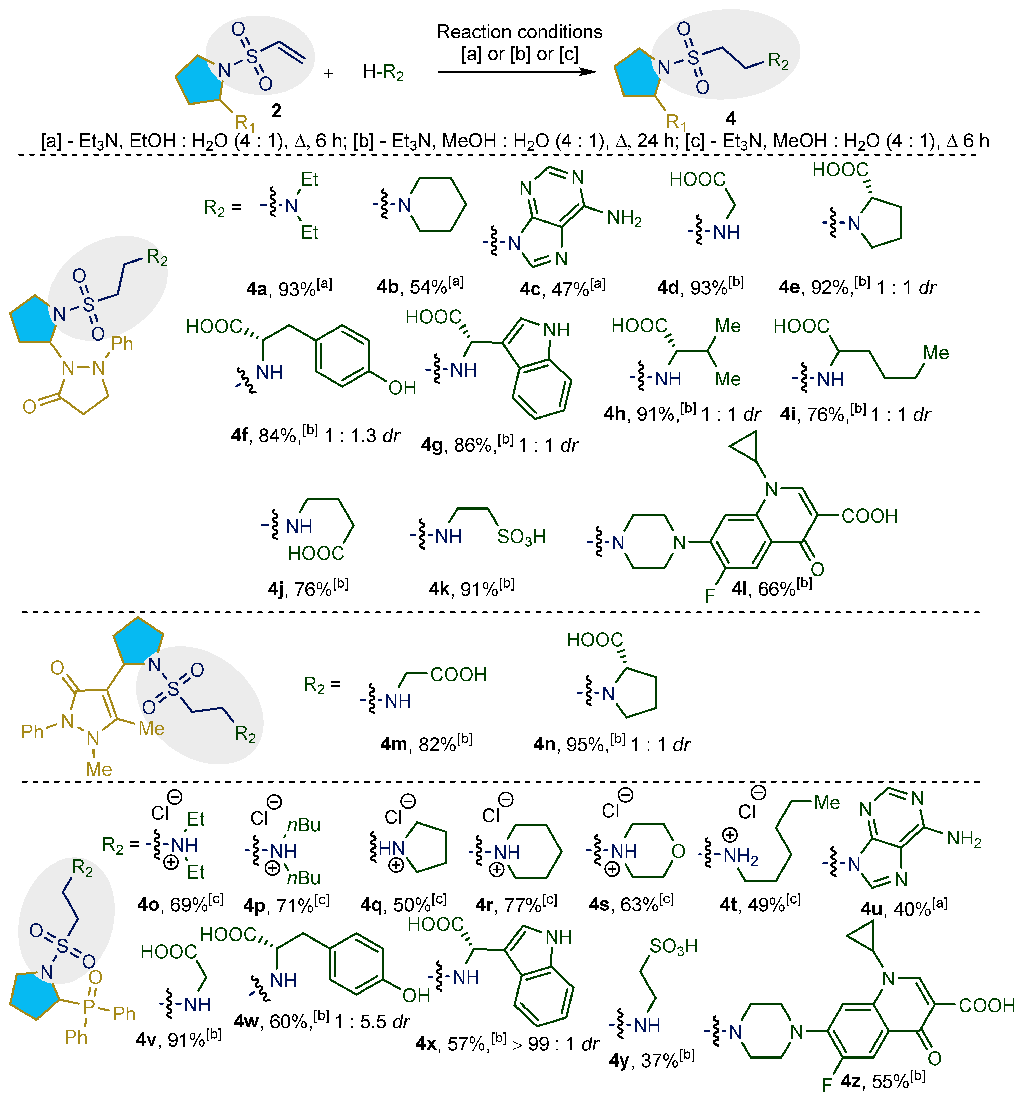 Pharmaceuticals 18 01056 sch002