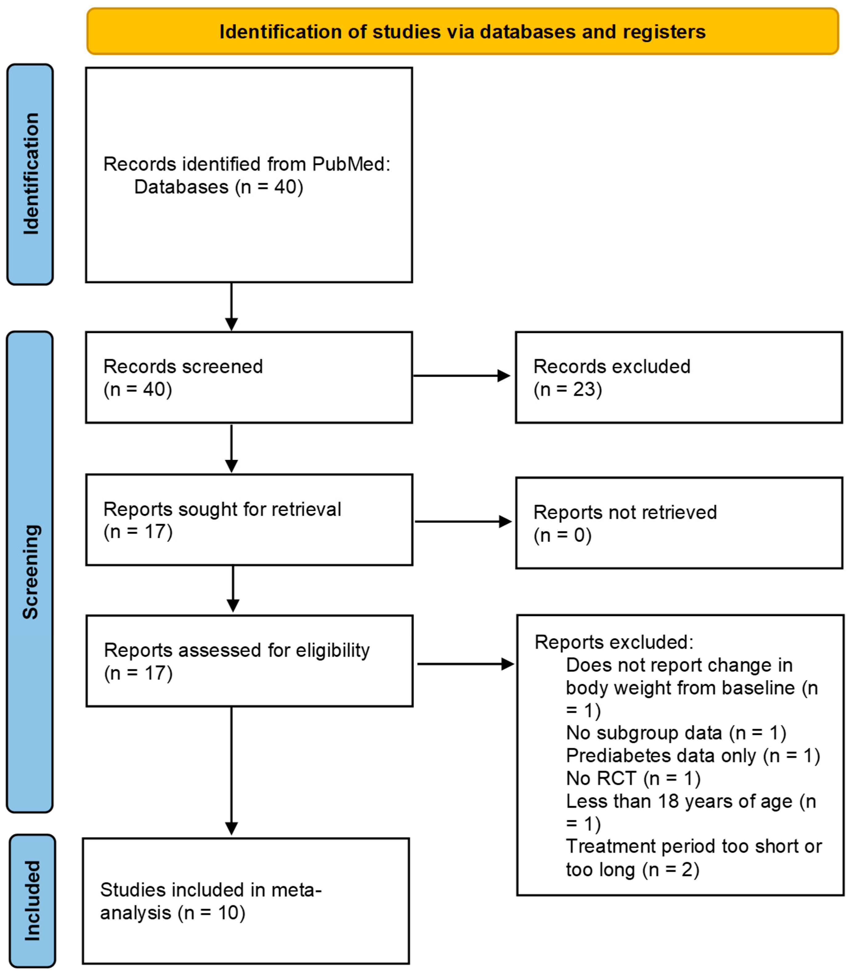 Pharmaceuticals 18 01058 g001